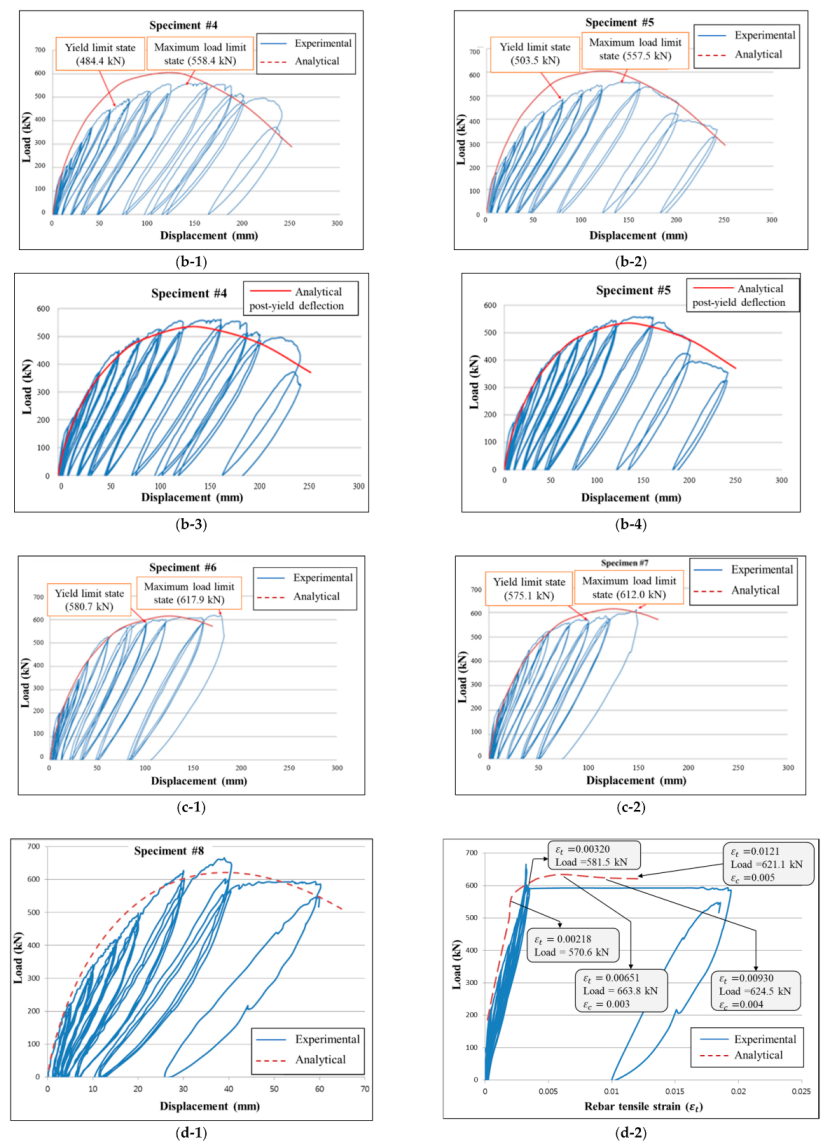 Applsci 11 04482 g005b Applsci 11 04482 g005b