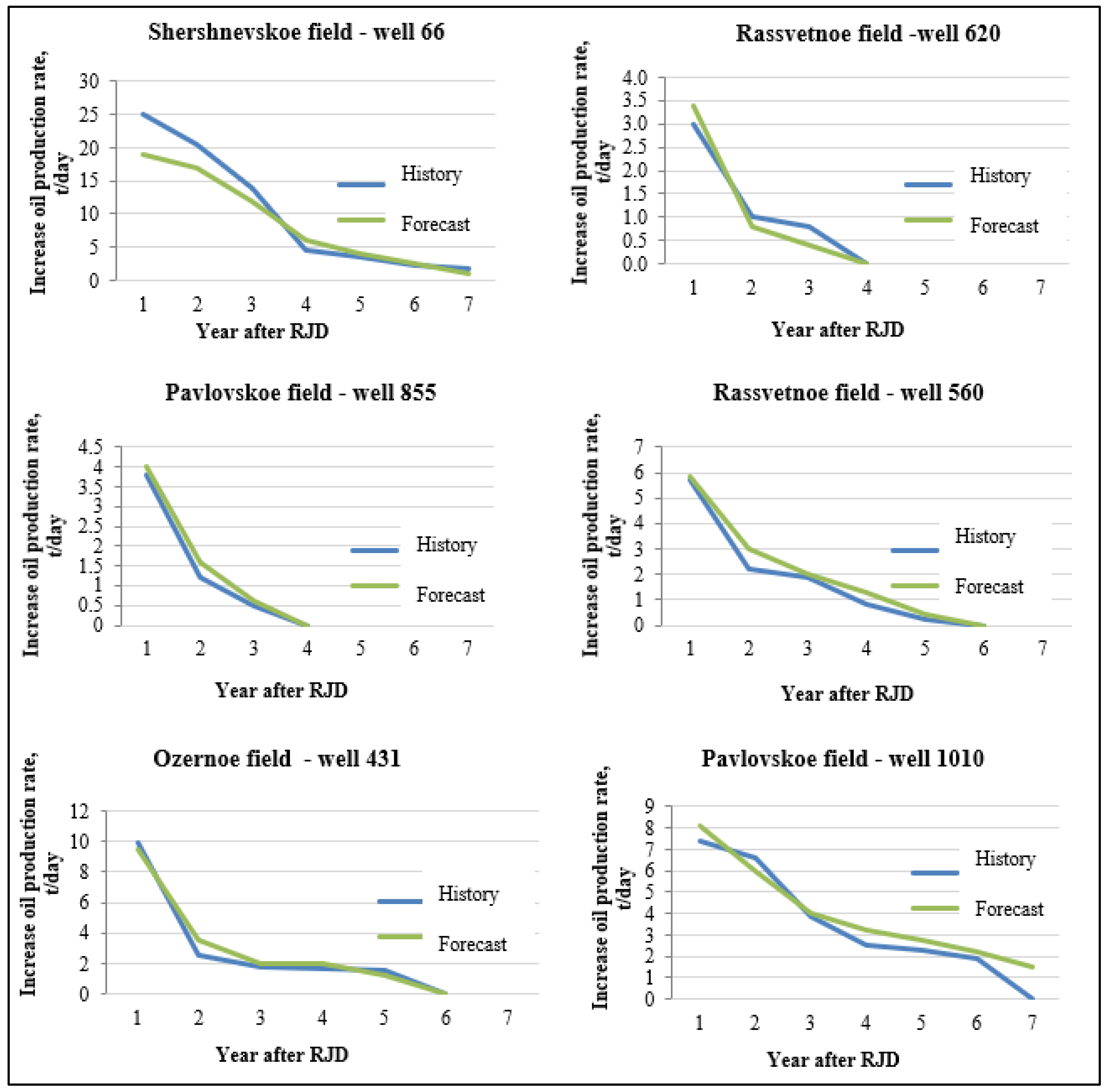 Applsci 11 04487 g006