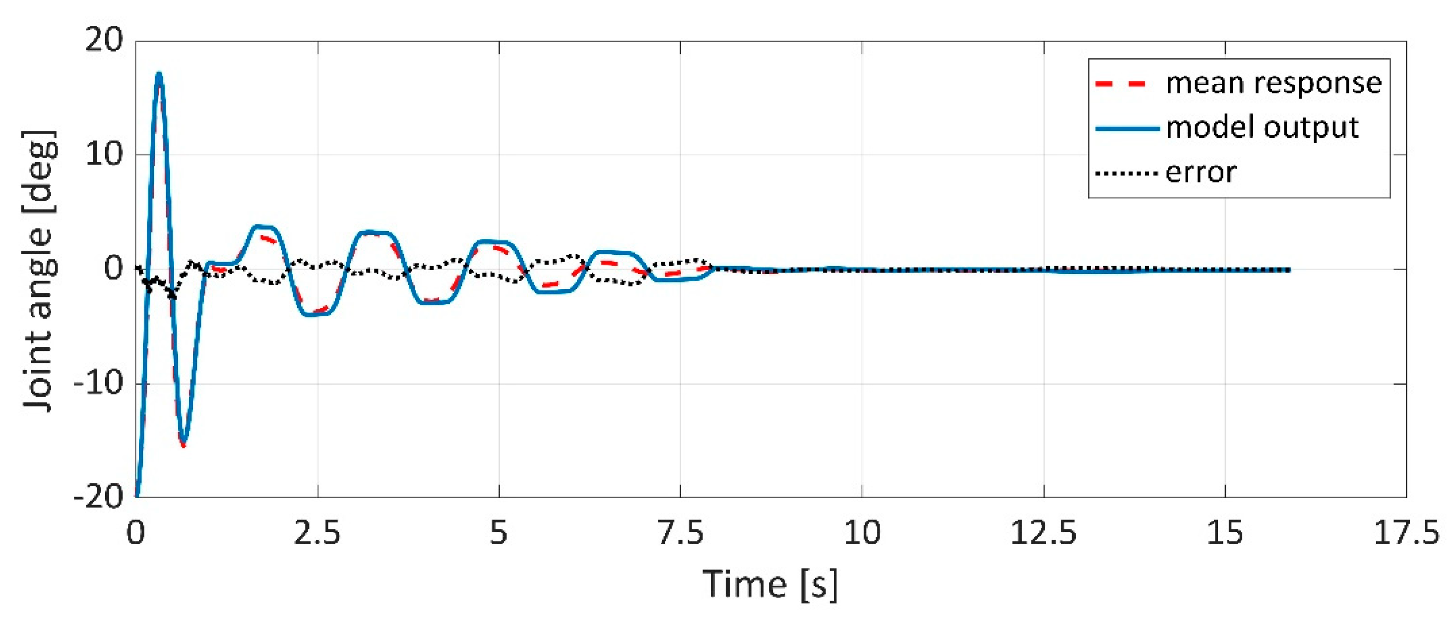 Applsci 11 04490 g026 Applsci 11 04490 g026