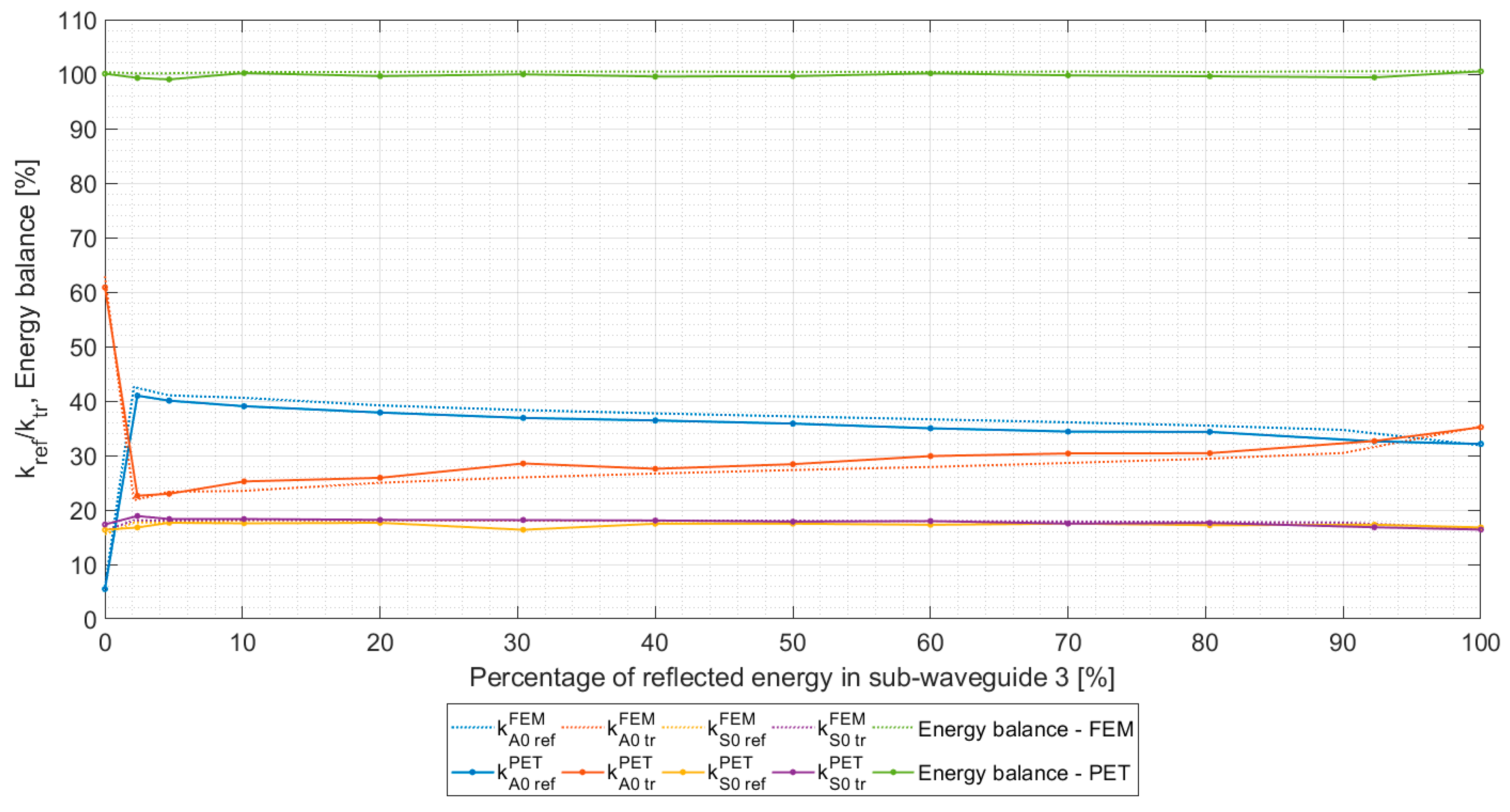 Applsci 11 04508 g006 Applsci 11 04508 g006