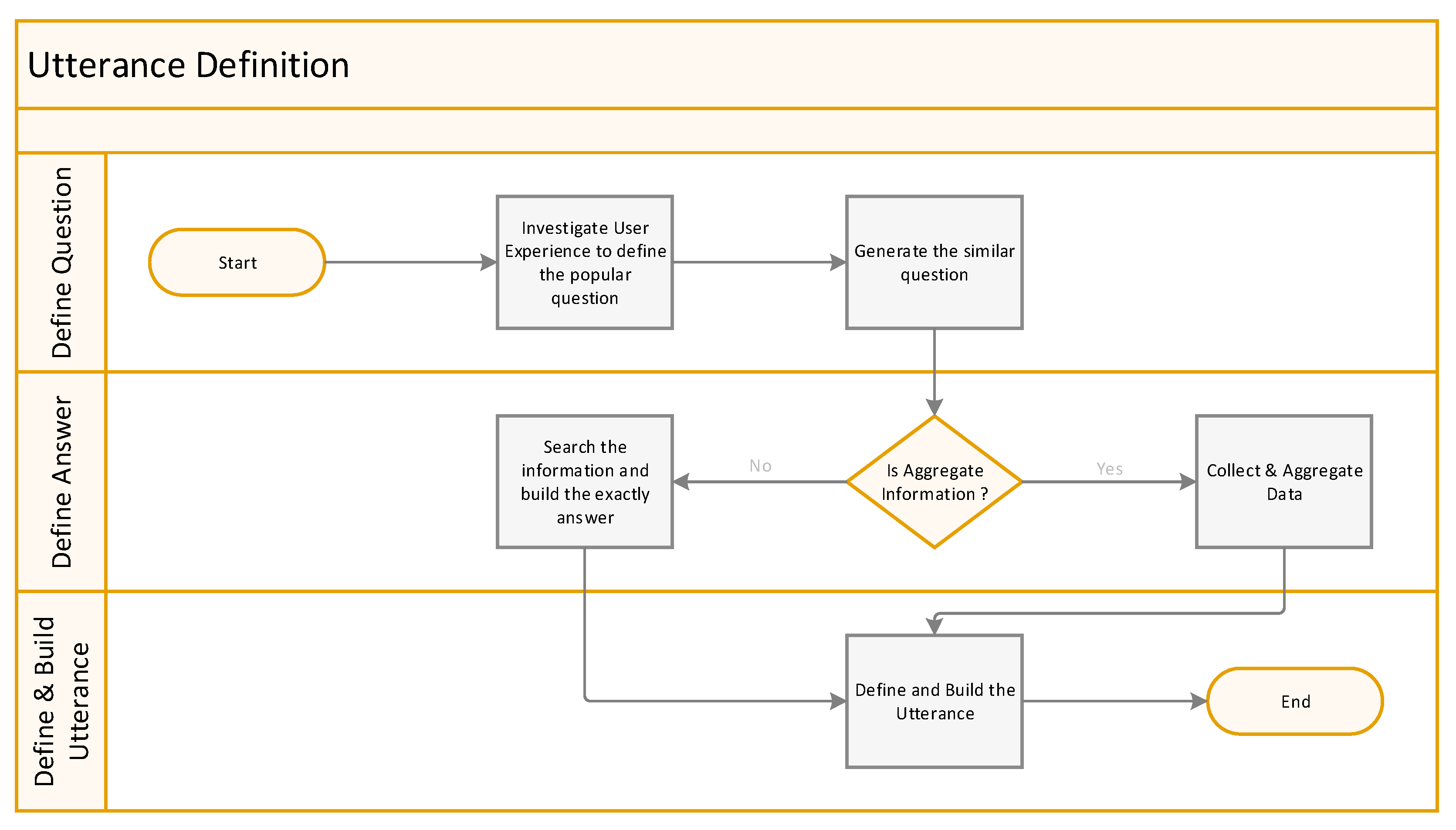 Систему assistant. Система ассистент. Utterance. Utterance Definition. Utterance collection в data Science.