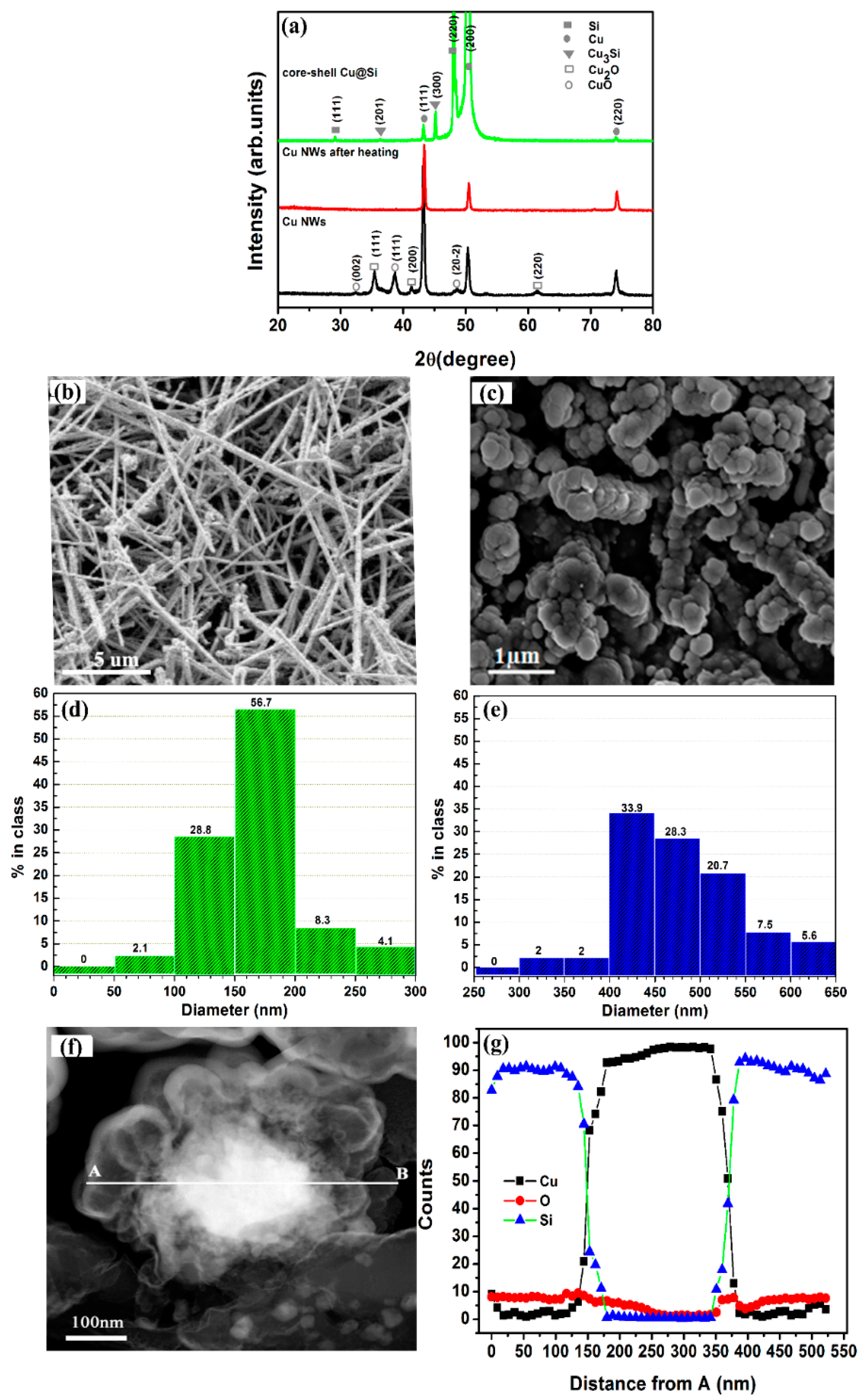 Applsci 11 04521 g002 Applsci 11 04521 g002