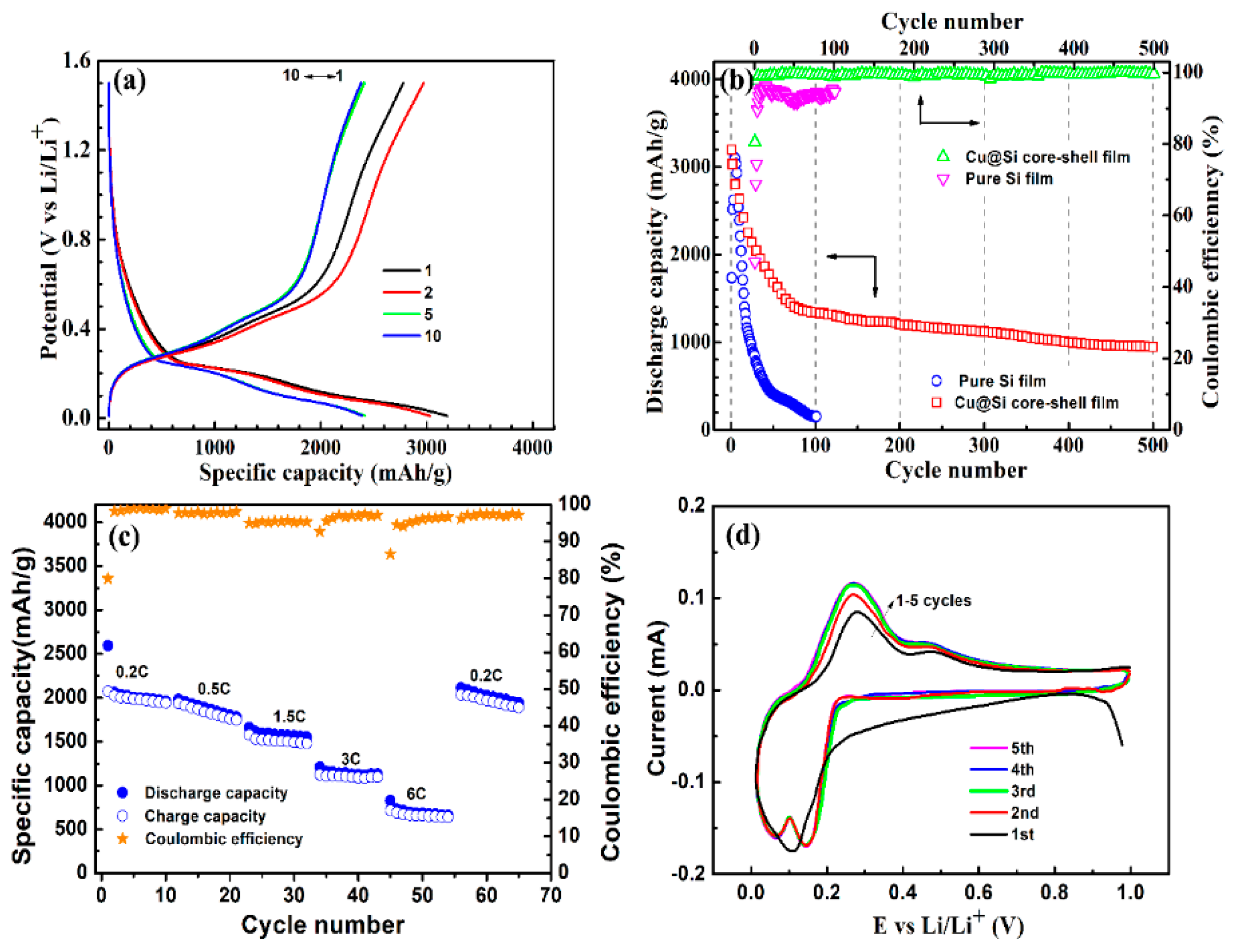 Applsci 11 04521 g003 Applsci 11 04521 g003