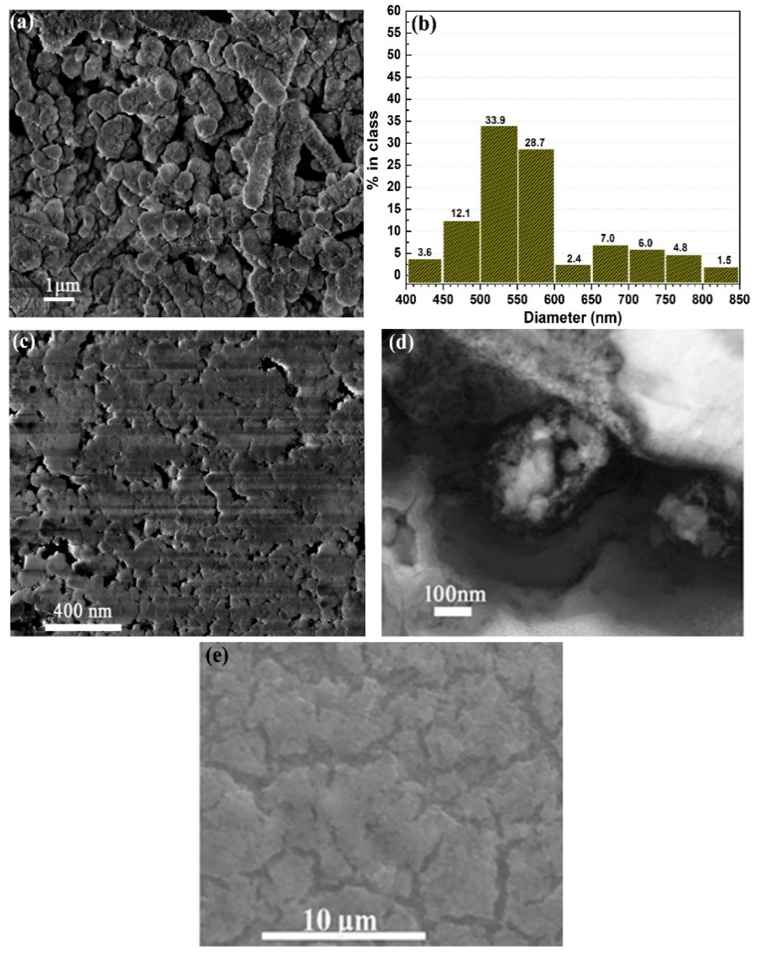 Applsci 11 04521 g006 Applsci 11 04521 g006