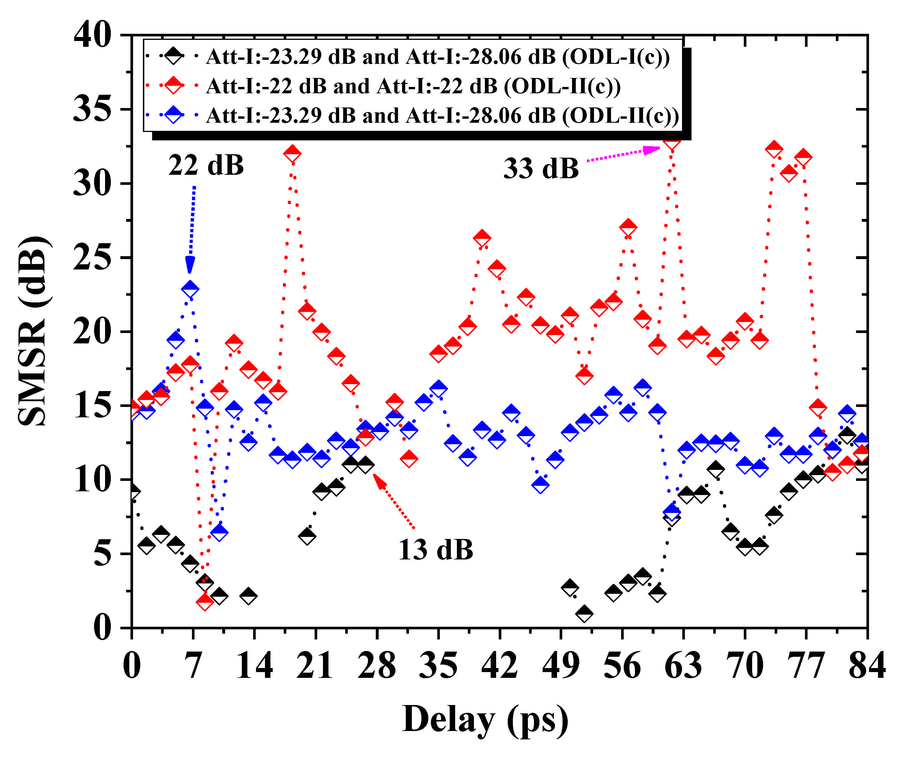 Applsci 11 04529 g003