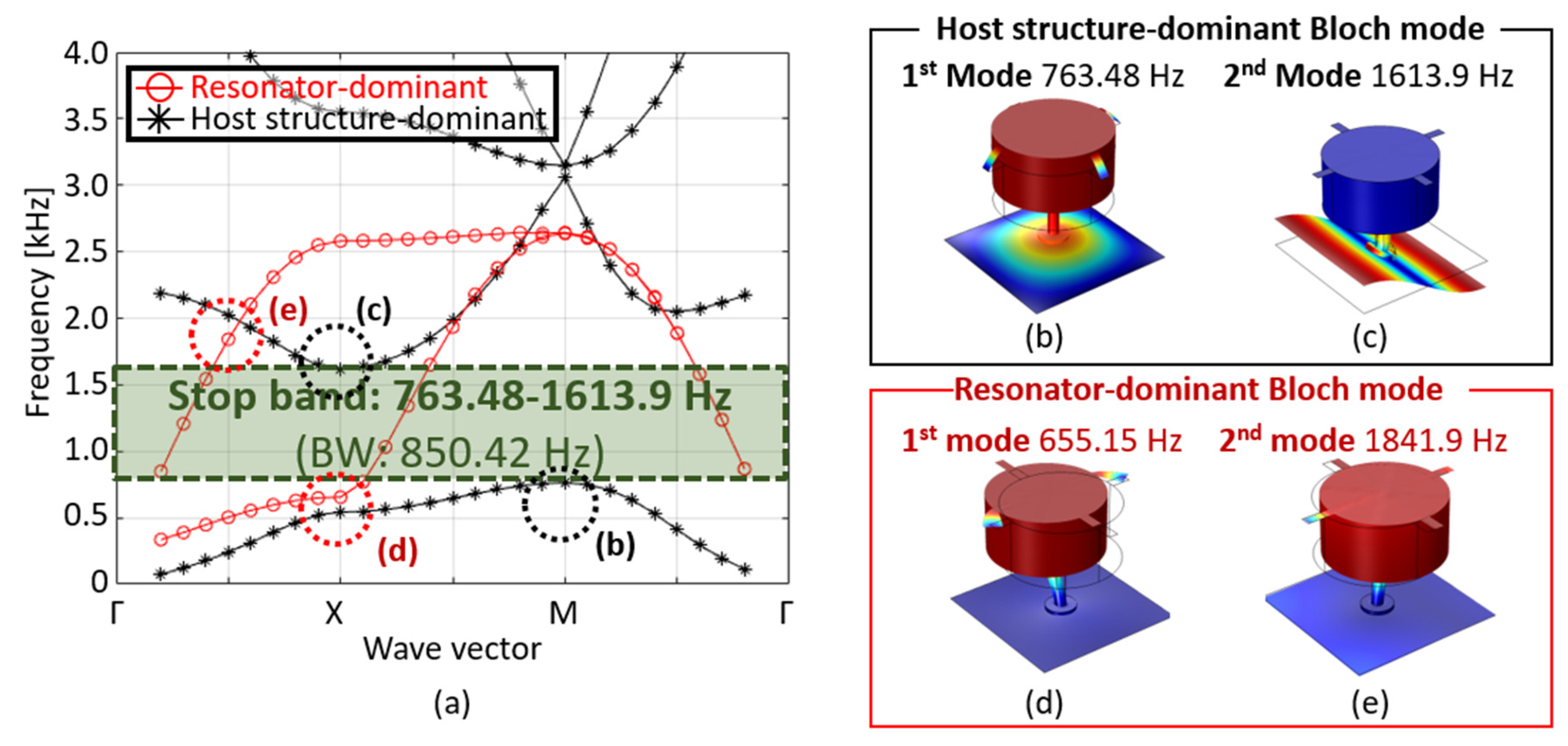 Applsci 11 04530 g004