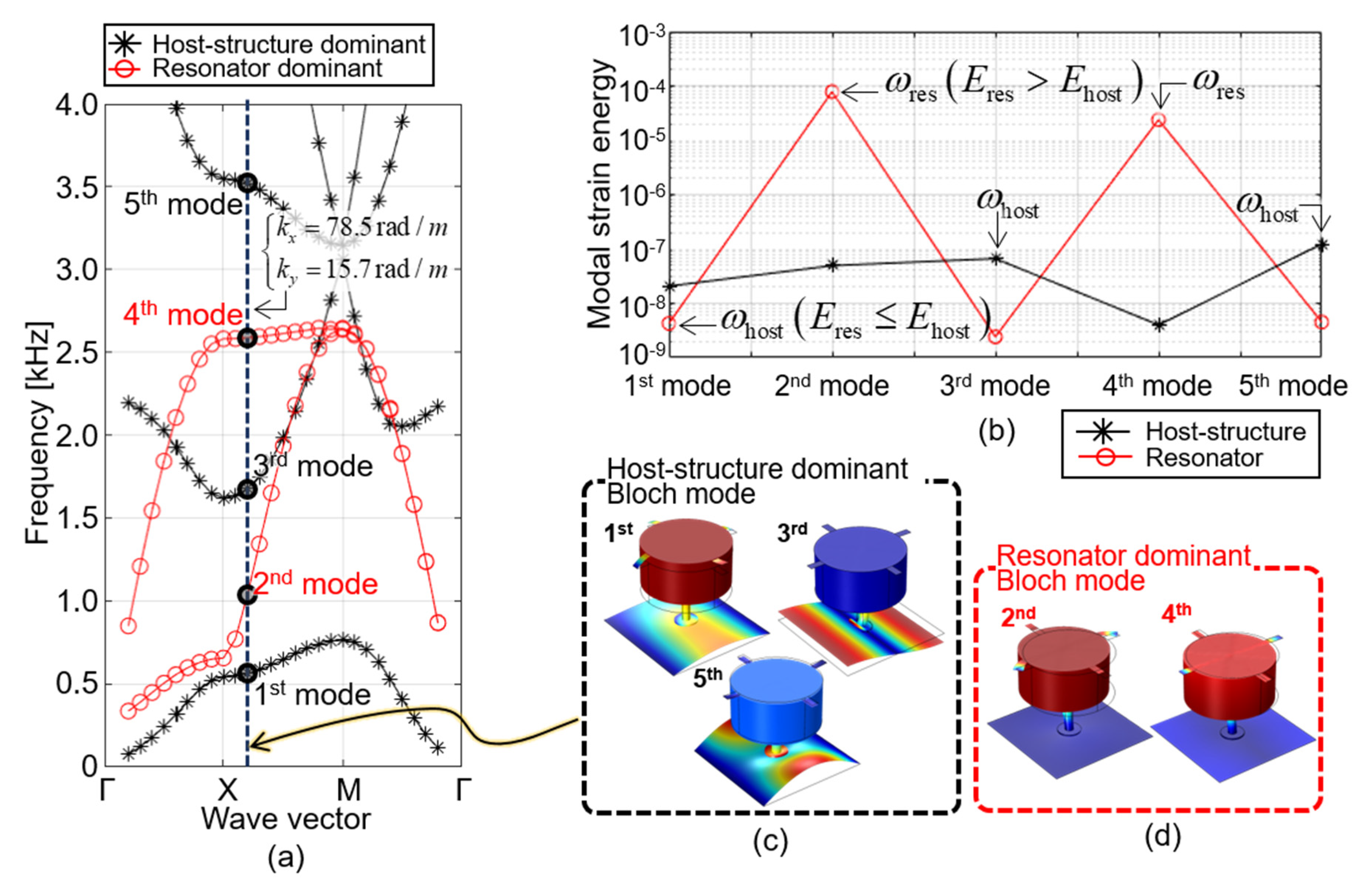 Applsci 11 04530 g0a1