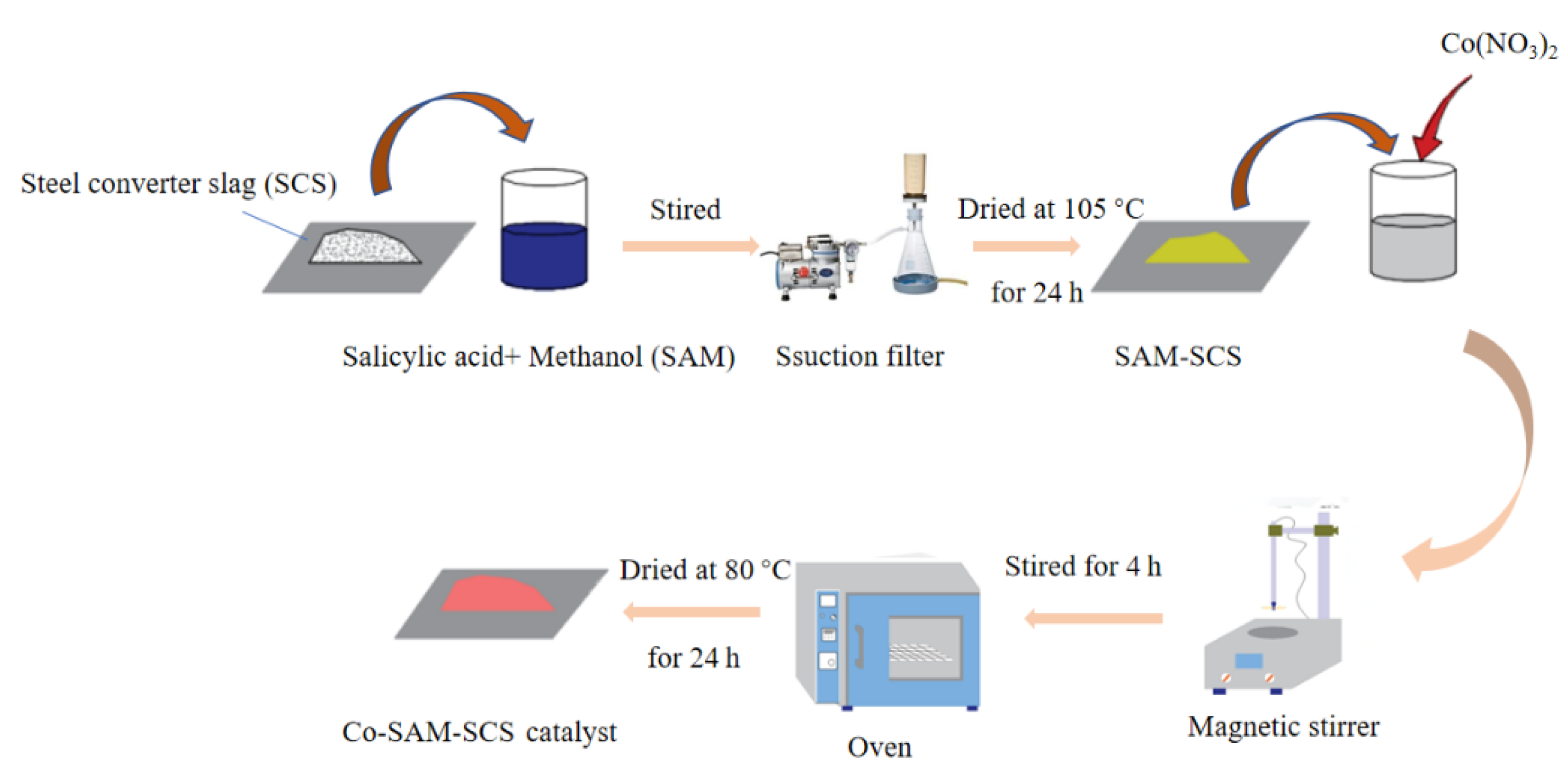 Applied Sciences | Free Full-Text | A Review of Modified Steel Slag ...