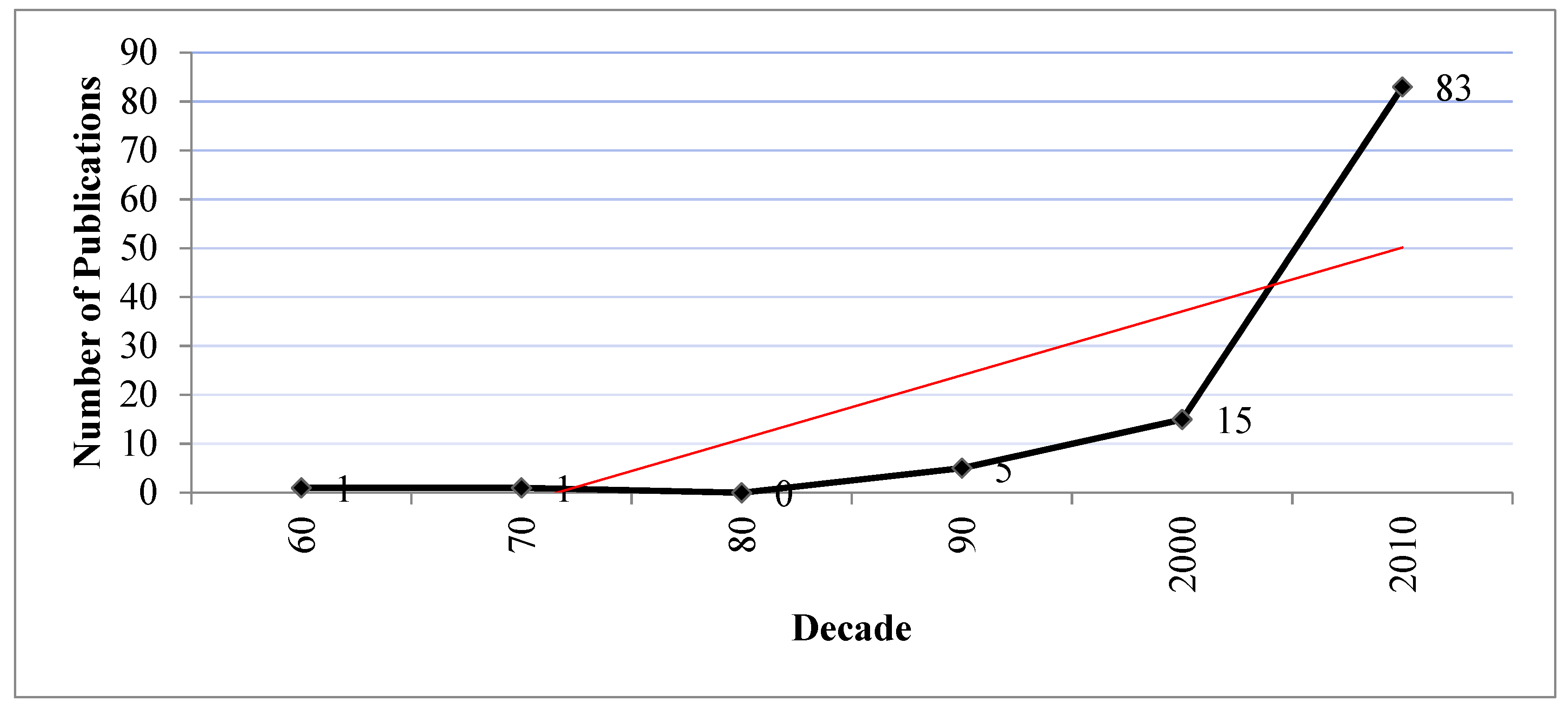 Applsci 11 04540 g002 Applsci 11 04540 g002