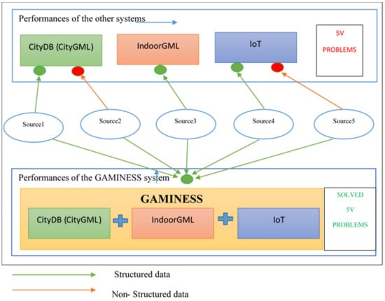 Applied Sciences Free Full Text Big Data In Smart City Management Challenges Html