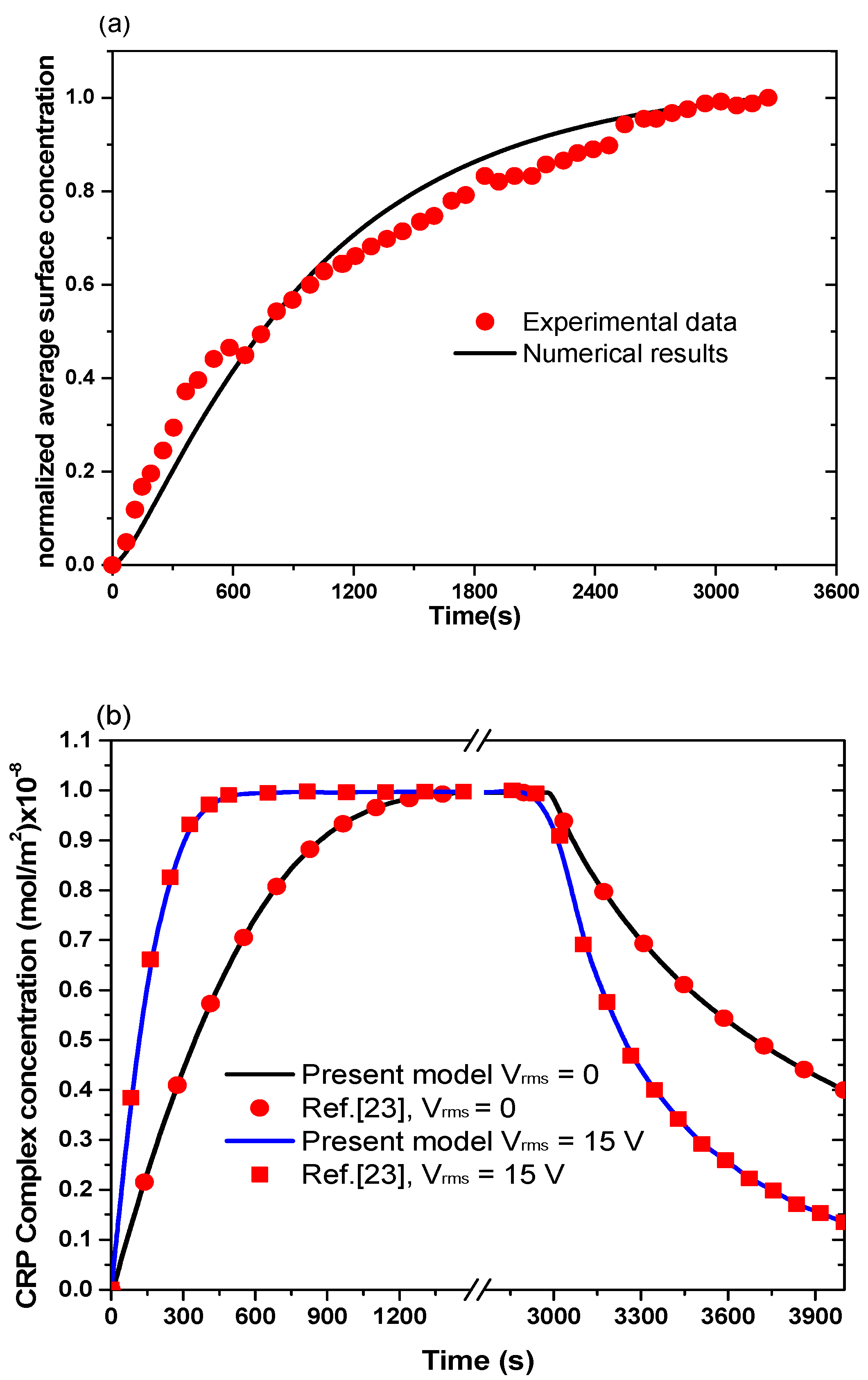 Applsci 11 04566 g002 Applsci 11 04566 g002