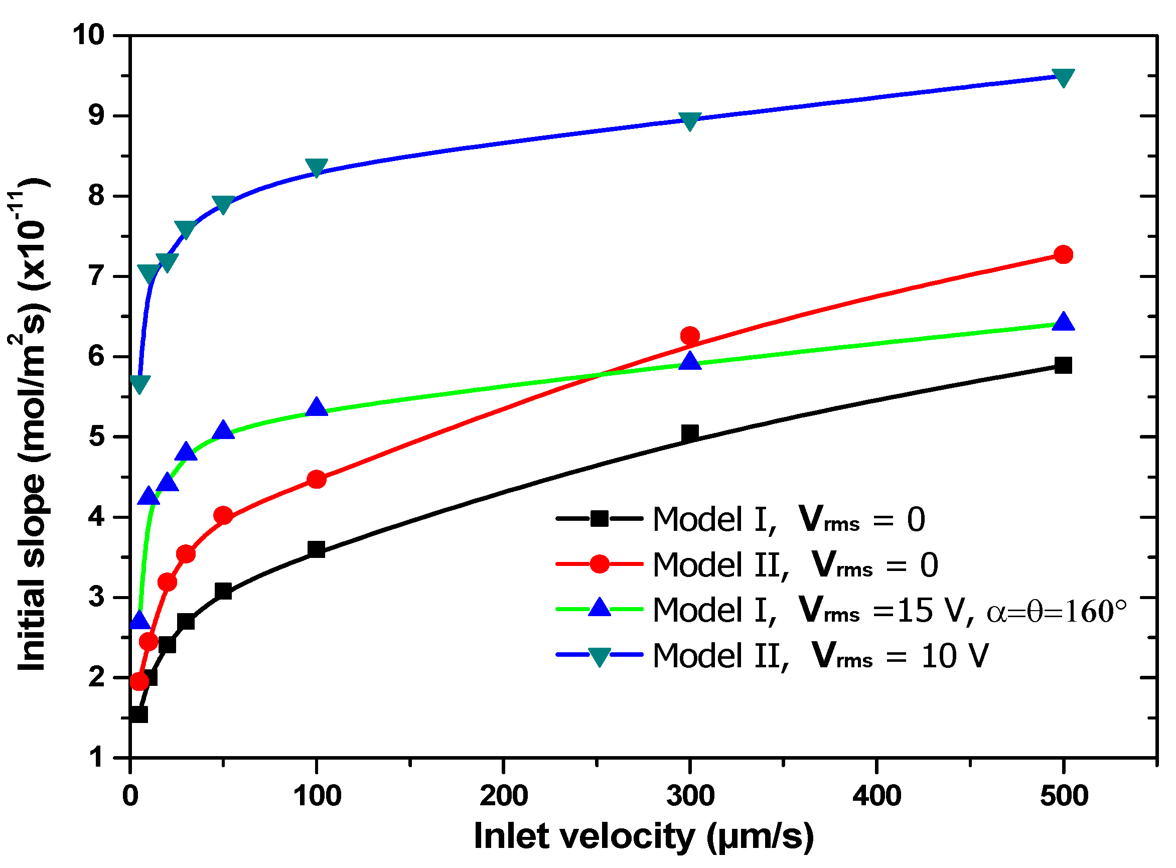 Applsci 11 04566 g010 Applsci 11 04566 g010