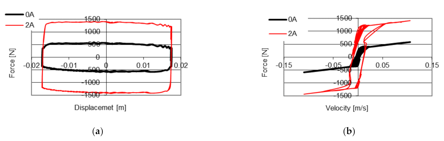 Applsci 11 04577 g004 Applsci 11 04577 g004