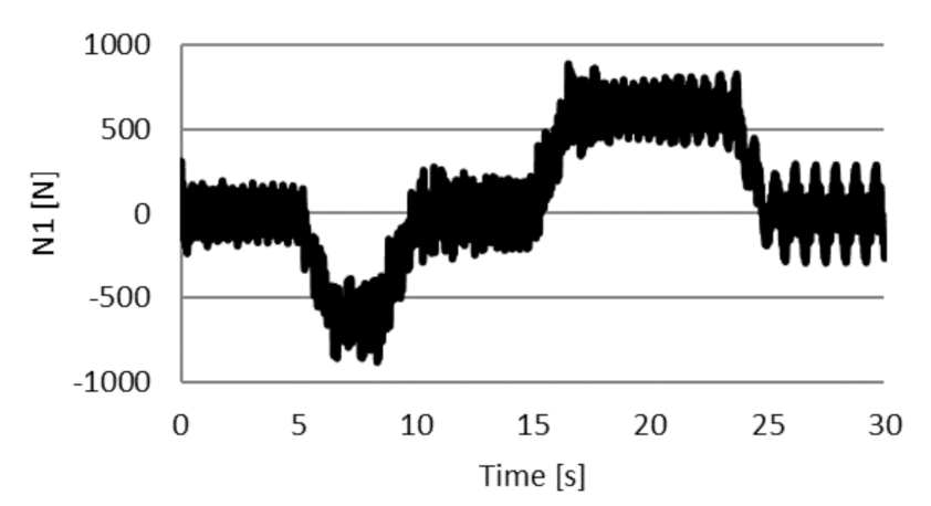 Applsci 11 04577 g015 Applsci 11 04577 g015