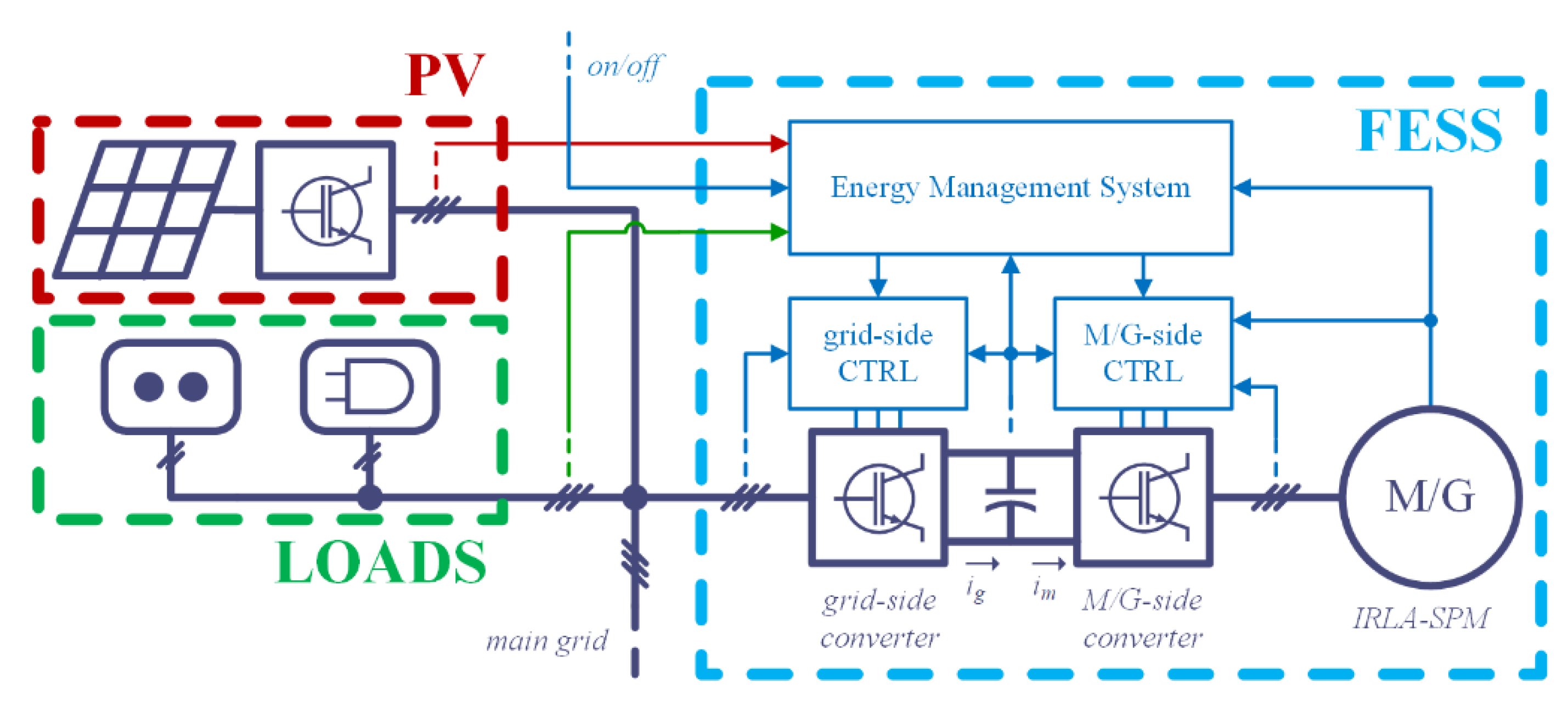 Applsci 11 04615 g001