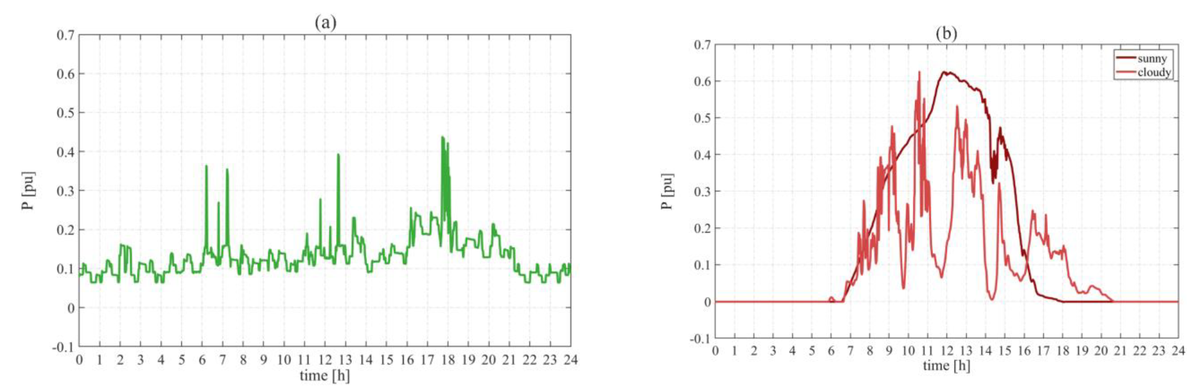 Applsci 11 04615 g009