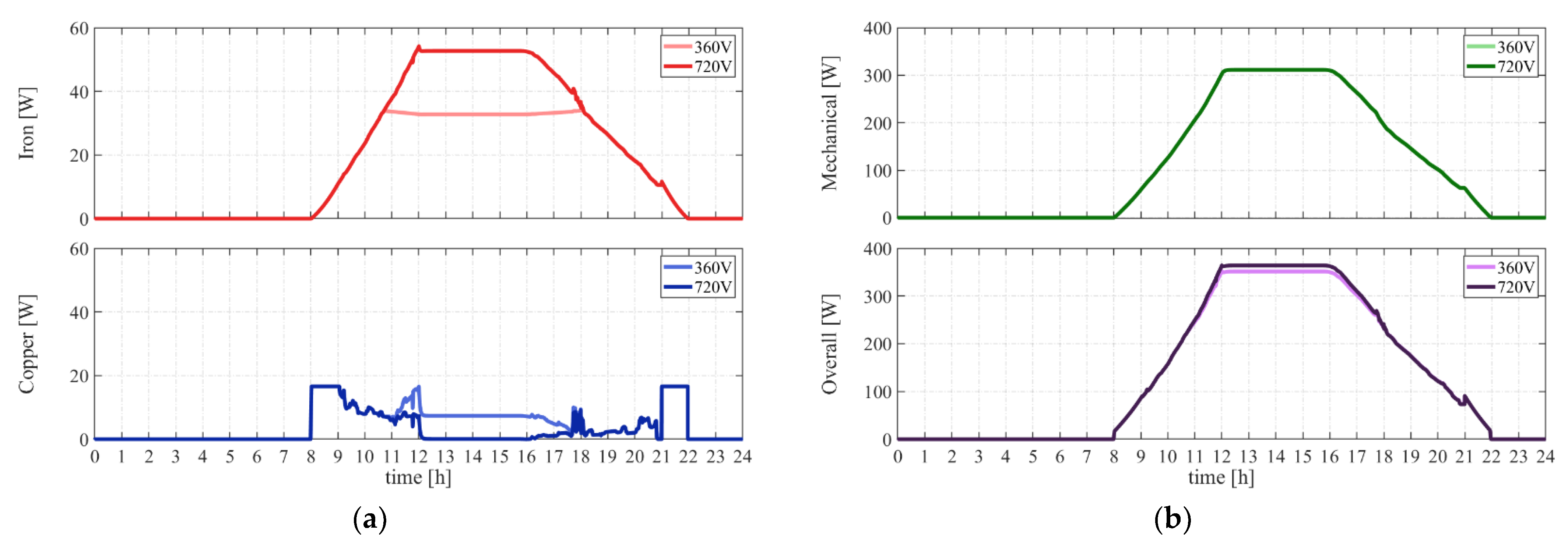 Applsci 11 04615 g016