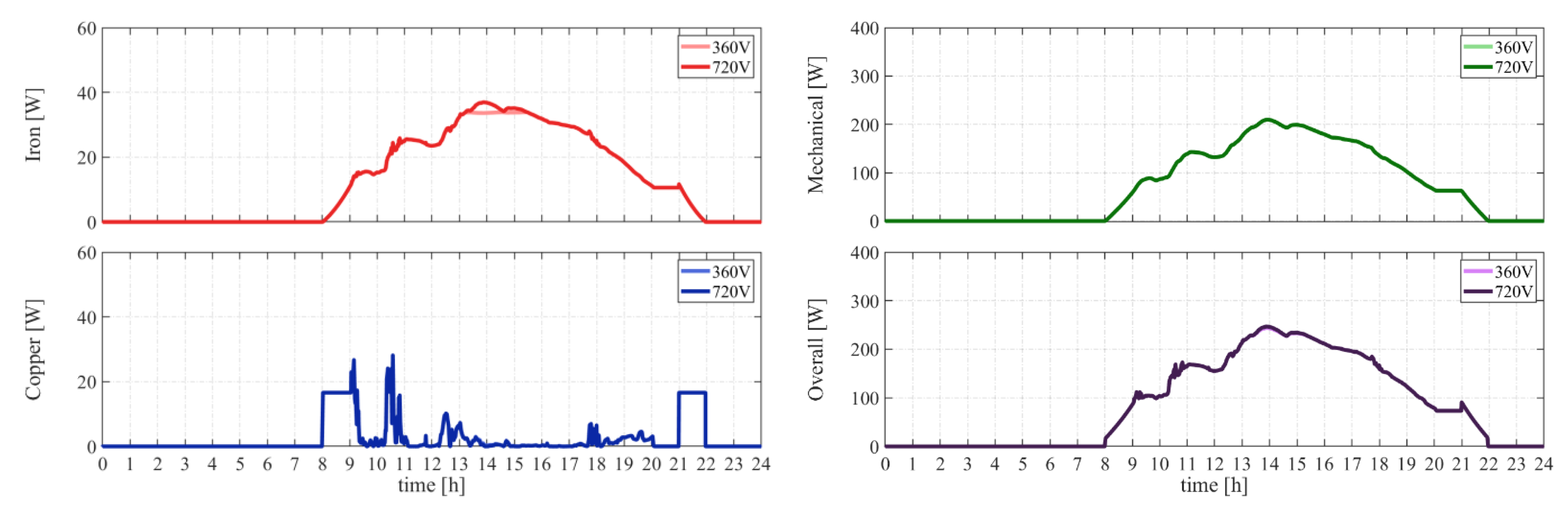 Applsci 11 04615 g017