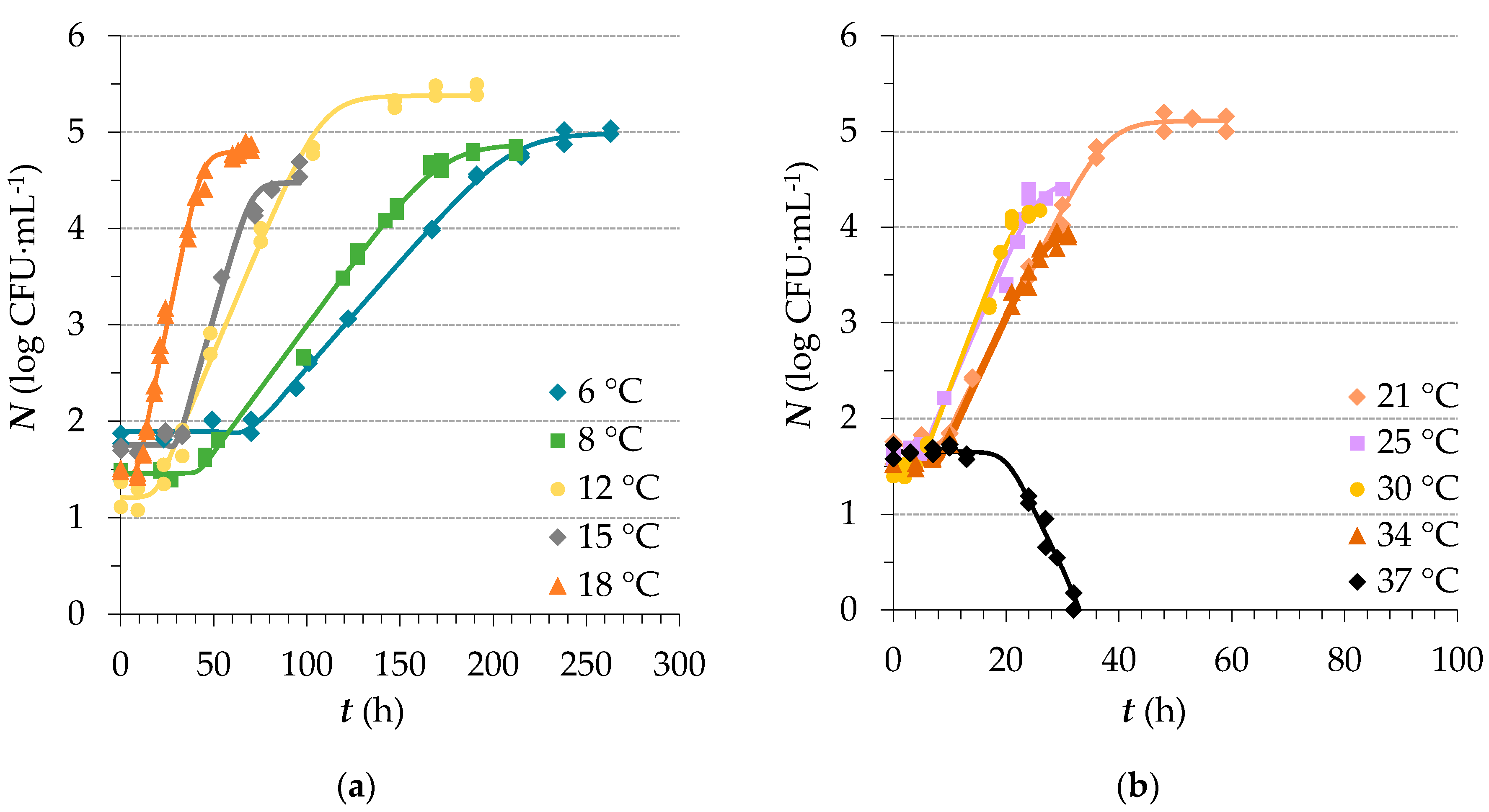 Applied Sciences Free Full Text Quantitative Characterization Of Geotrichum Candidum Growth In Milk Html