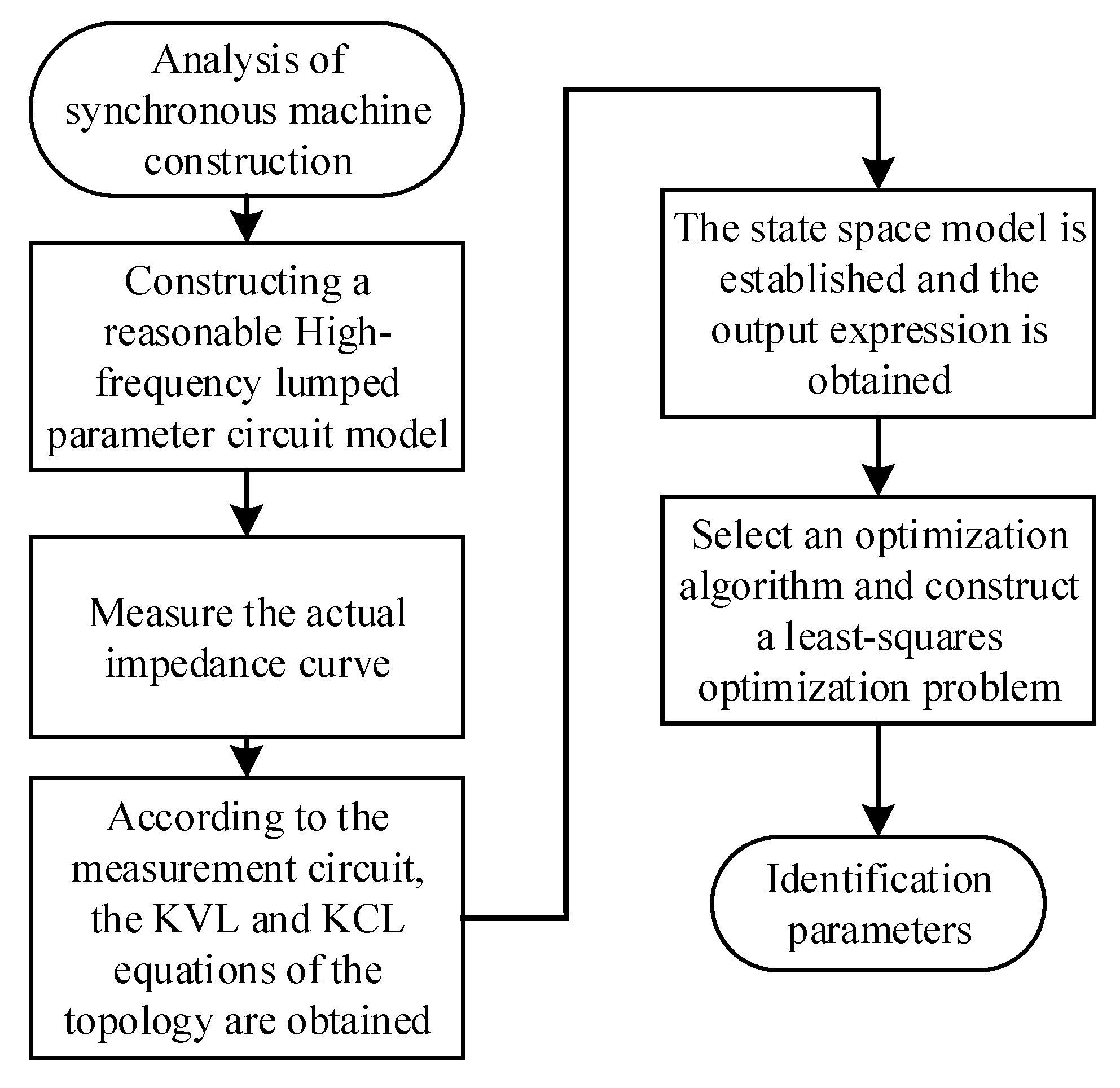 Applsci 11 04631 g001
