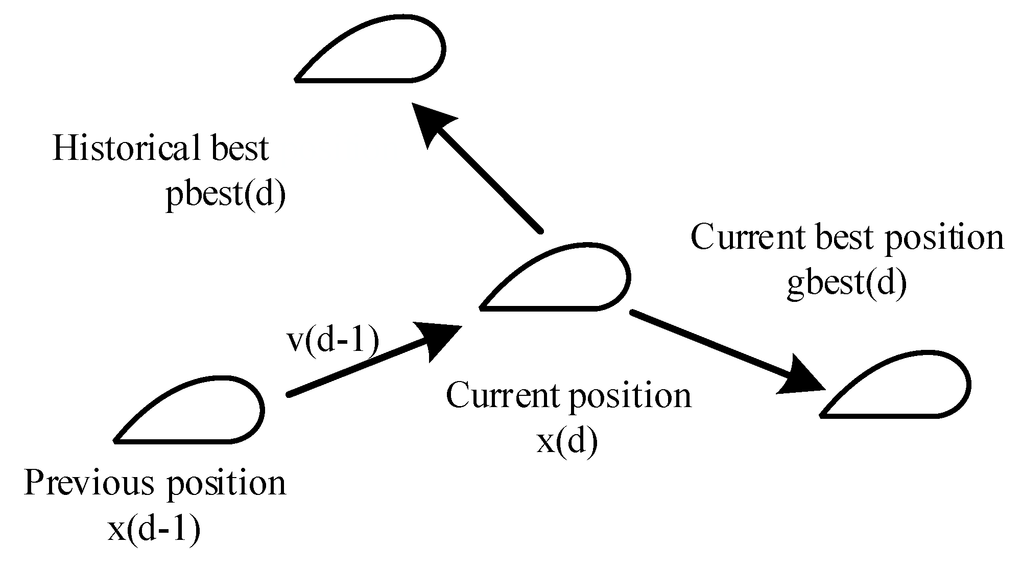 Applsci 11 04631 g003