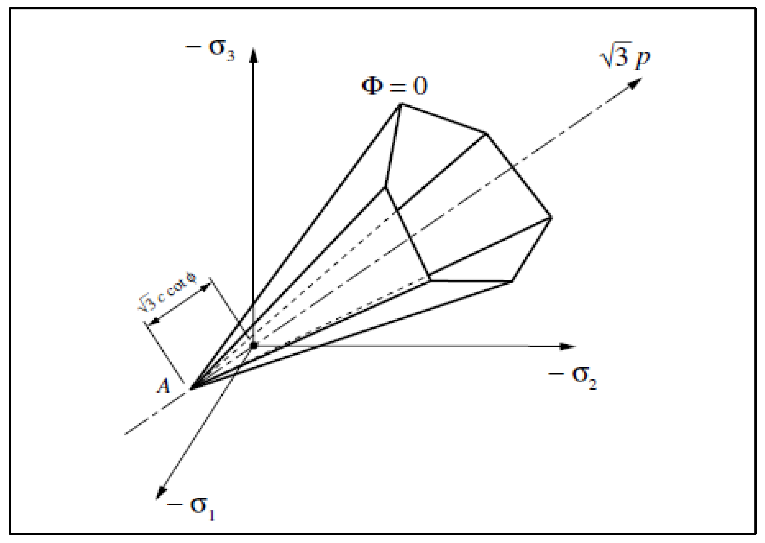 Applied Sciences | Free Full-Text | Numerical Algorithms for