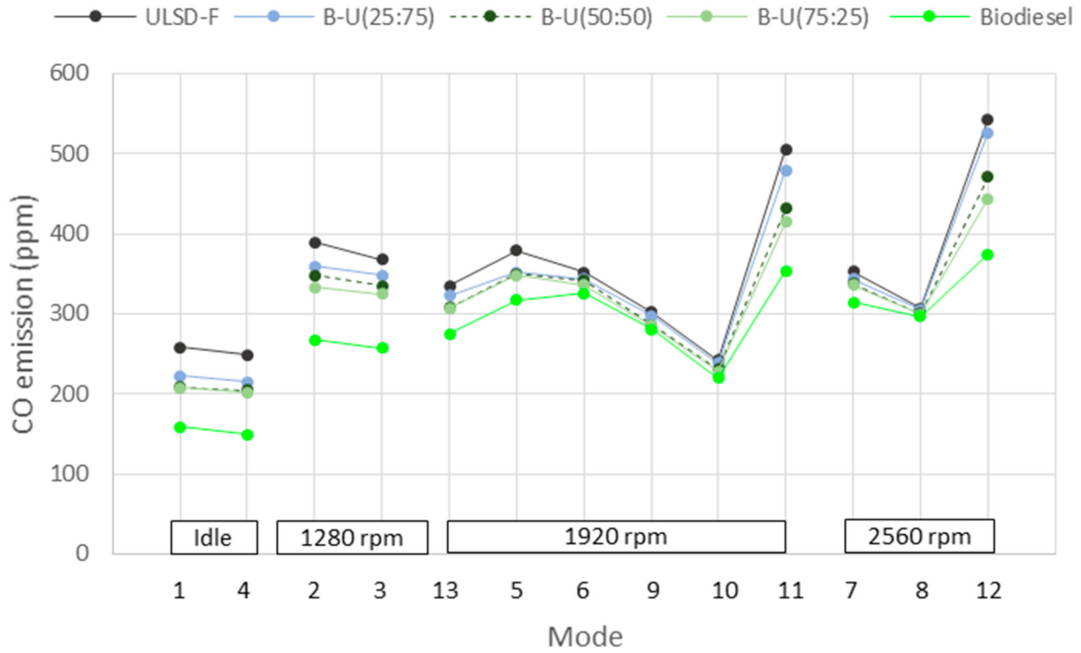 Applsci 11 04646 g004 Applsci 11 04646 g004