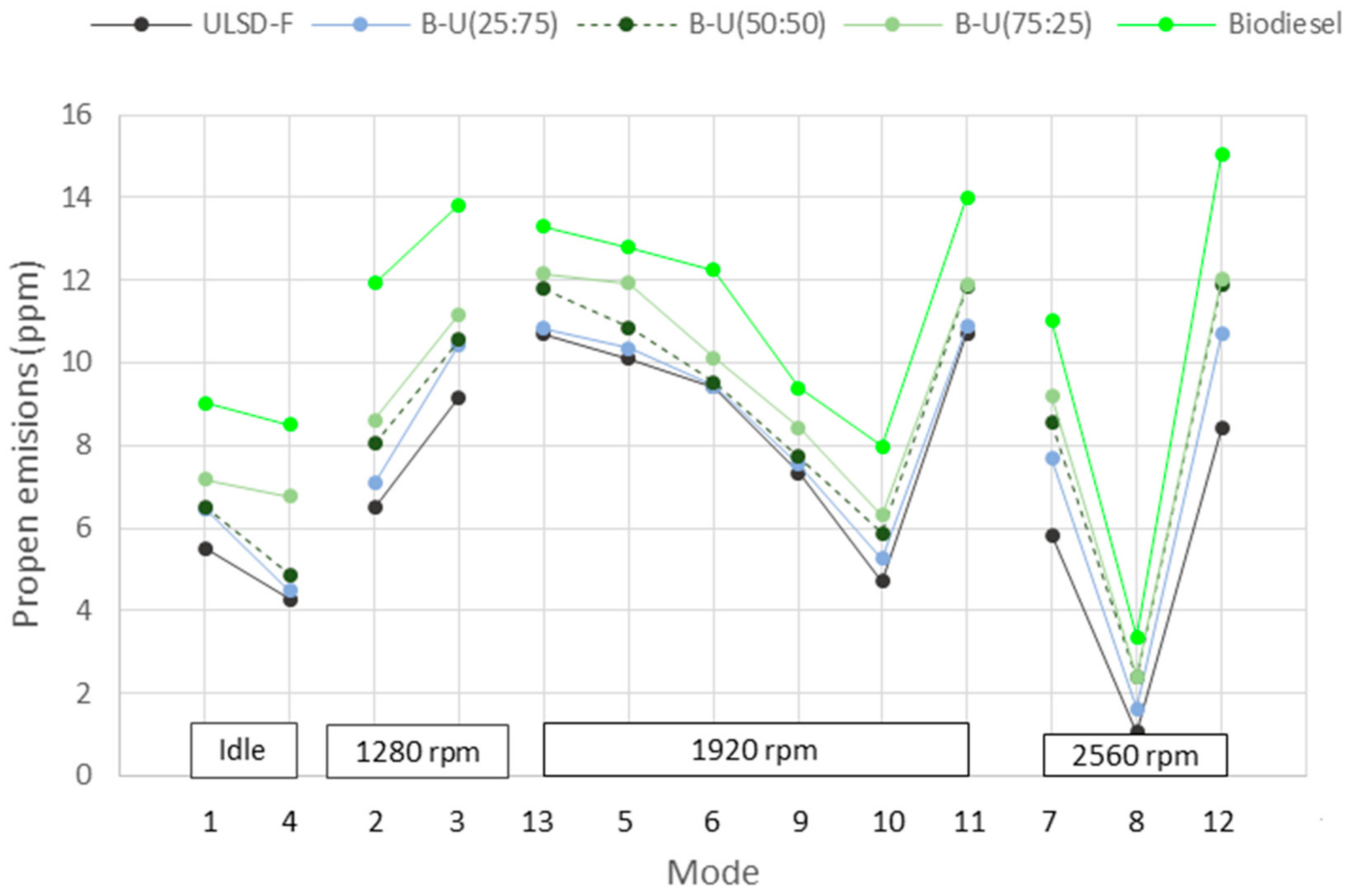 Applsci 11 04646 g010 Applsci 11 04646 g010