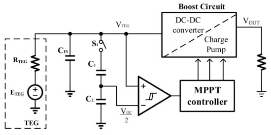 Applied Sciences Free Full Text Mppt Circuit Using Time Exponential Rate Perturbation And Observation For Enhanced Tracking Efficiency For A Wide Resistance Range Of Thermoelectric Generator Html