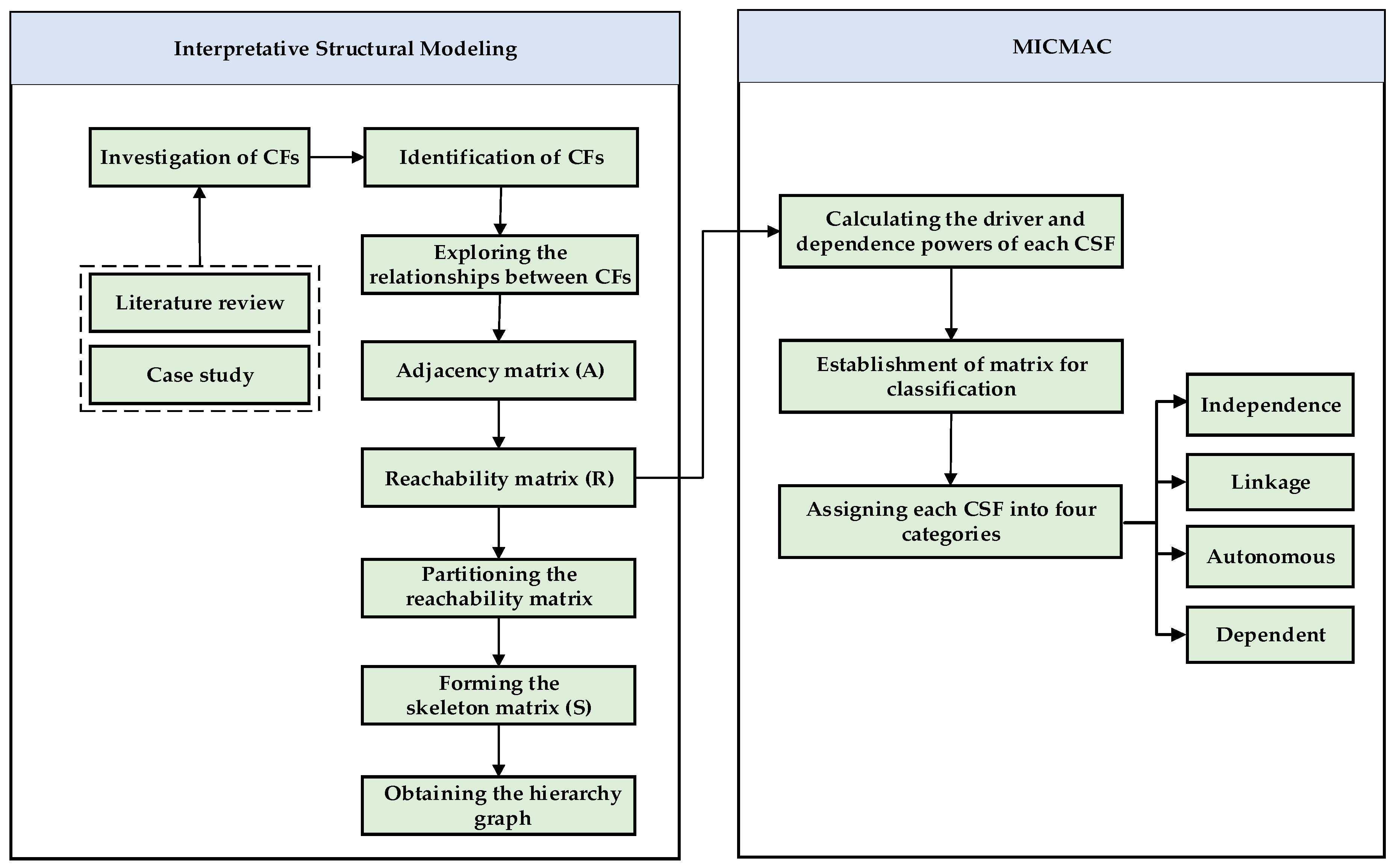 Applsci 11 04668 g001