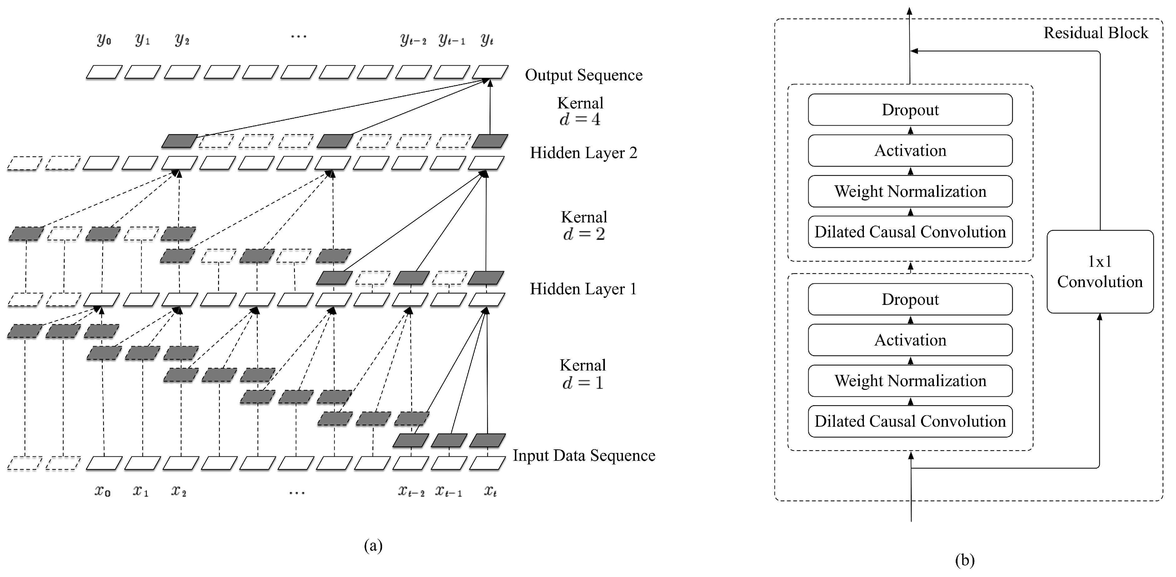 Applsci 11 04678 g004