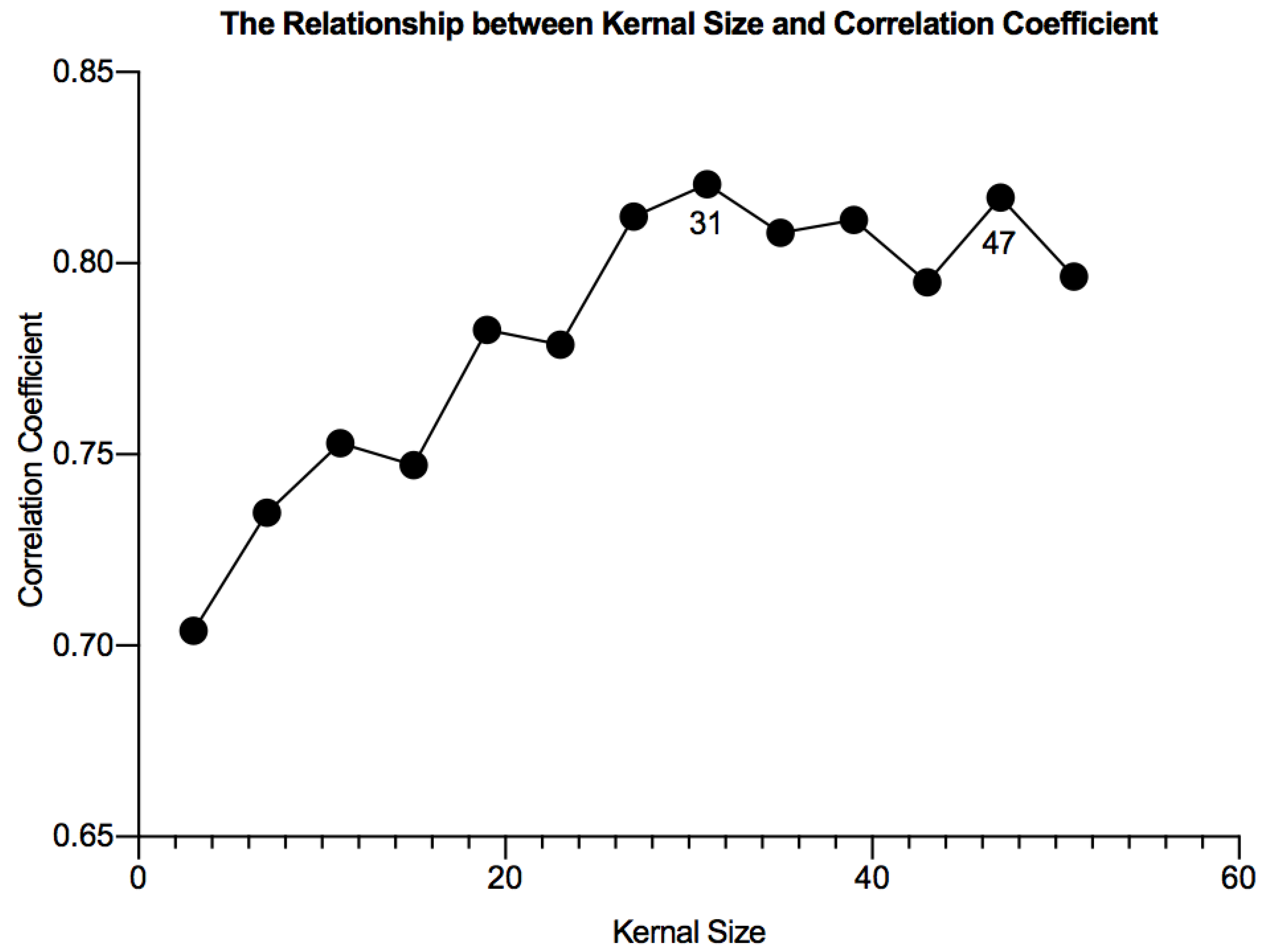 Applsci 11 04678 g005