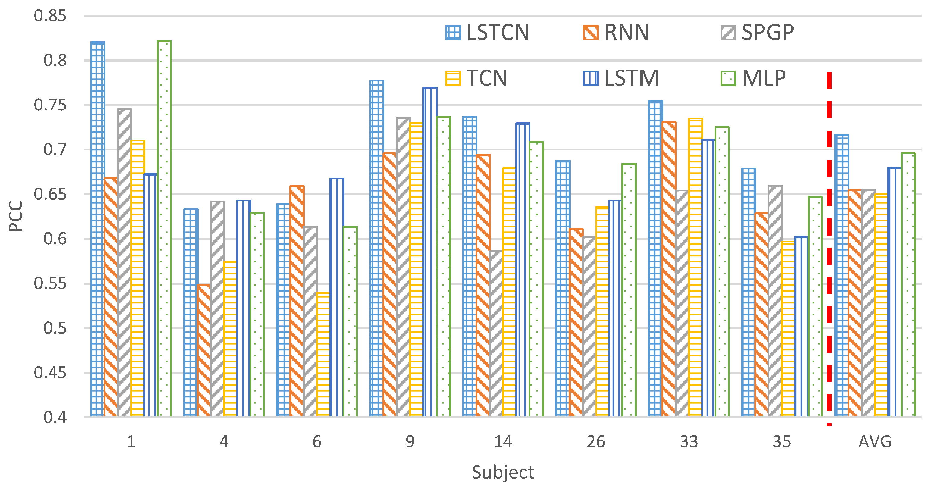 Applsci 11 04678 g007