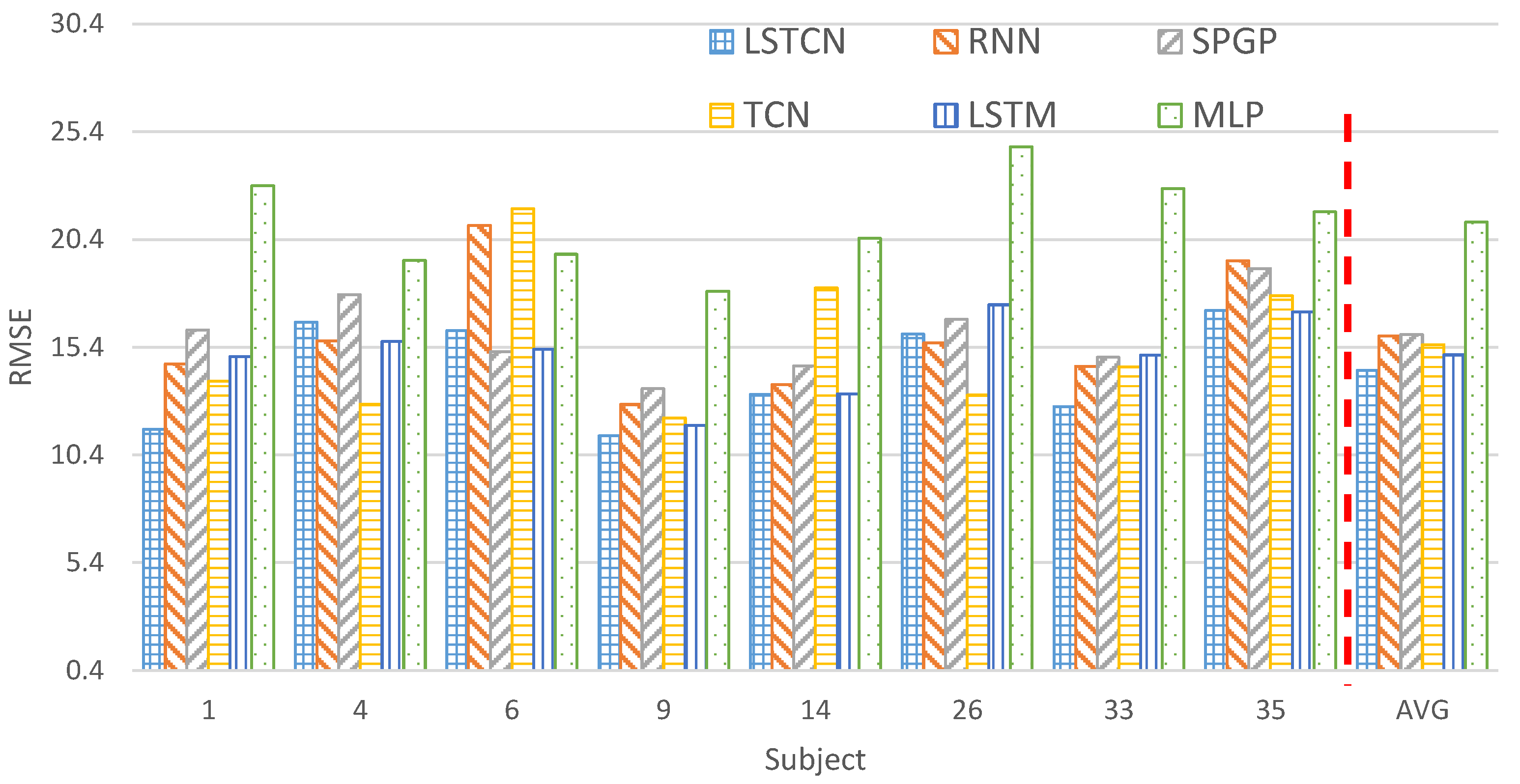 Applsci 11 04678 g008