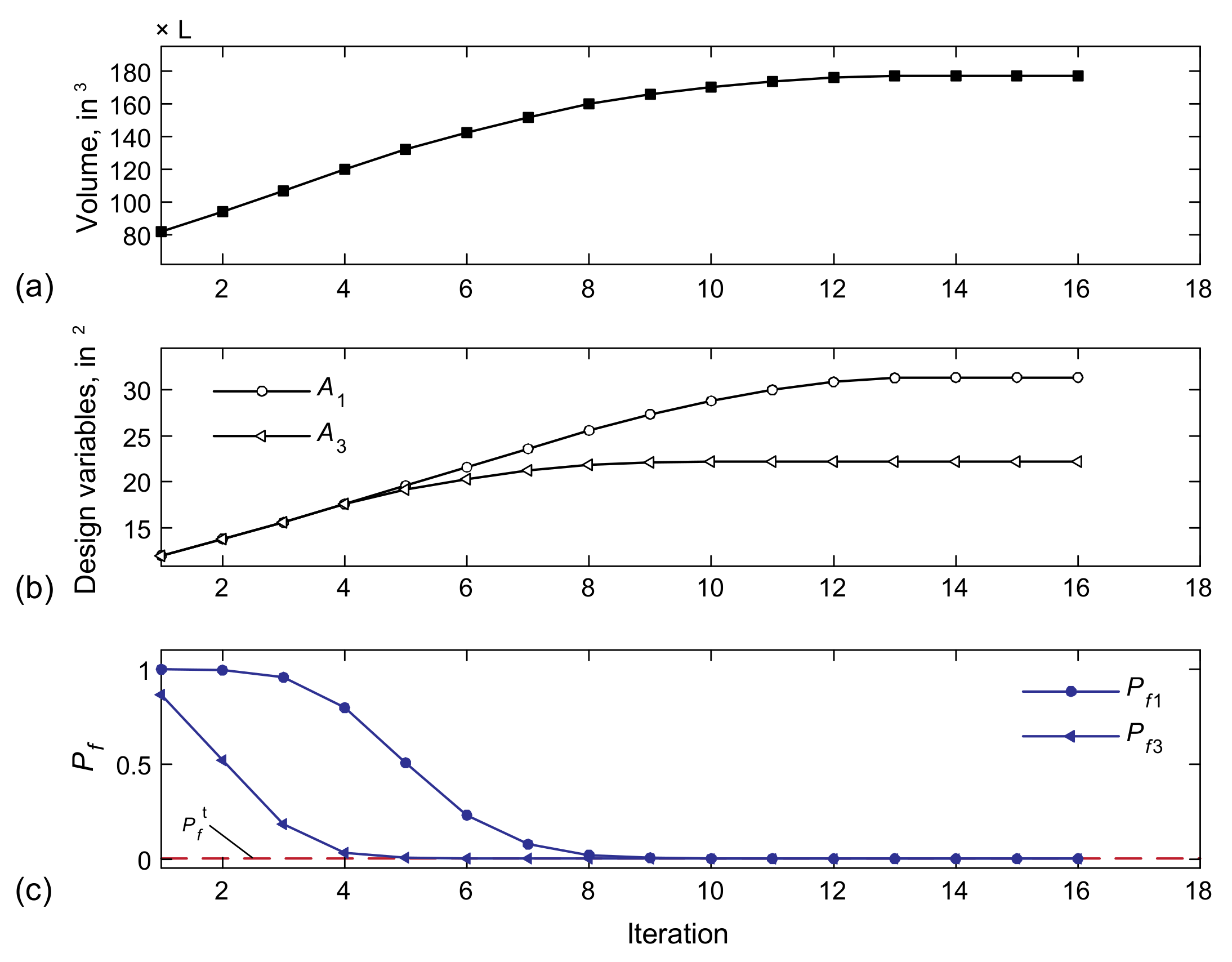 Applied Sciences | Free Full-Text | Reliability-Based Design ...