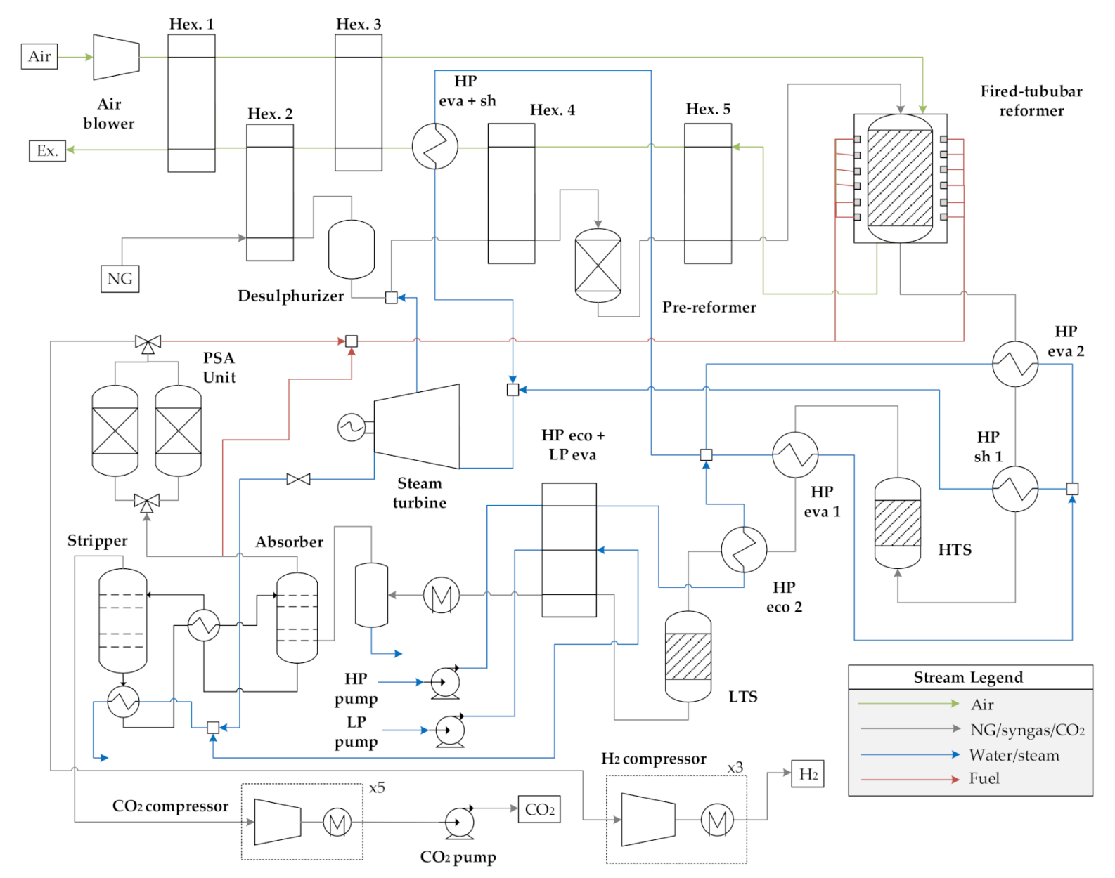 Steam reforming smr фото 65