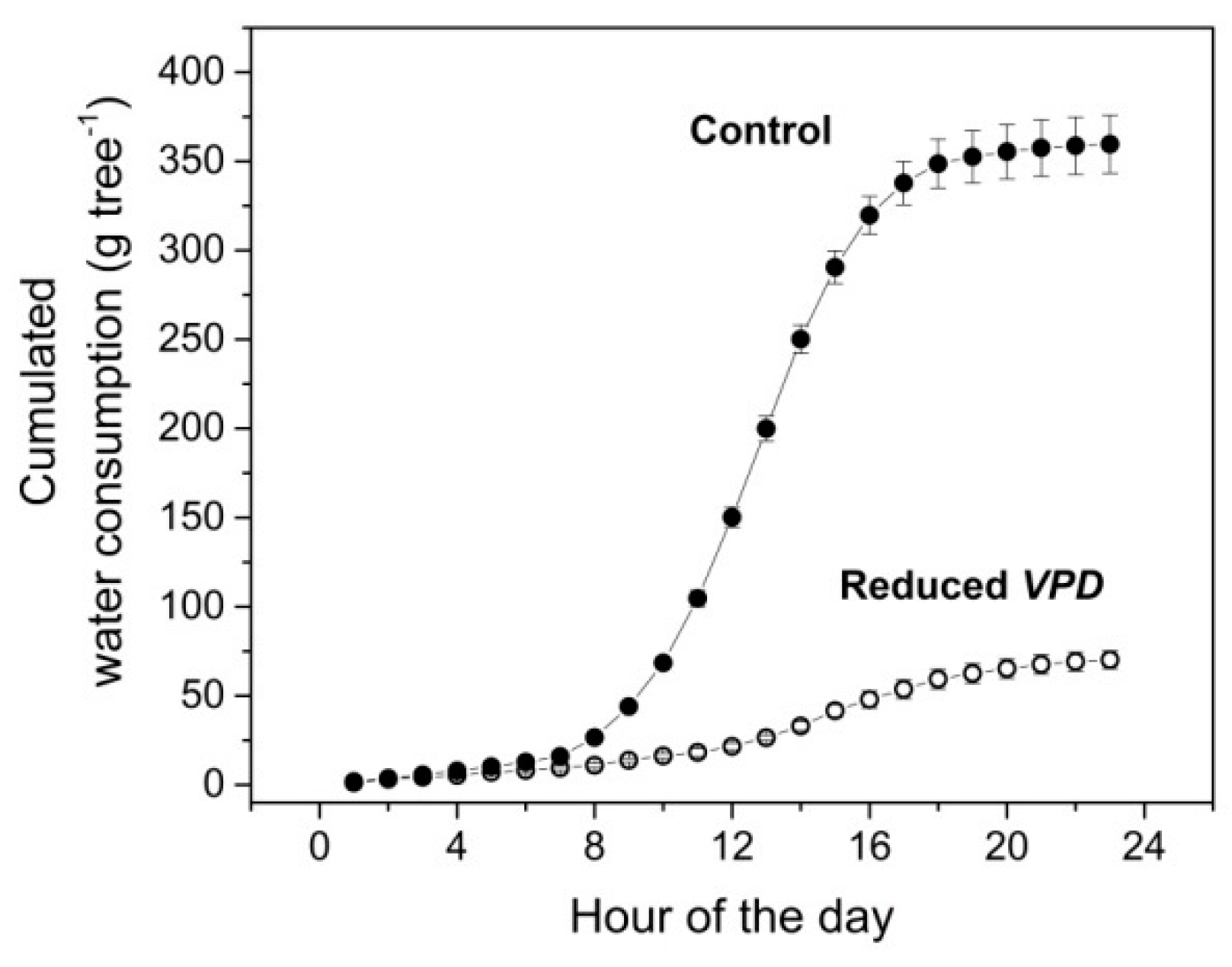 Applsci 11 04729 g008 Applsci 11 04729 g008