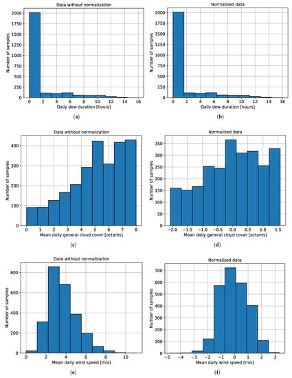 Applied Sciences | Free Full-Text | An ANN Model Trained on Regional ...