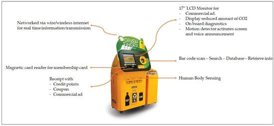 Applied Sciences | Free Full-Text | Smart Trash Bin Model Design And ...