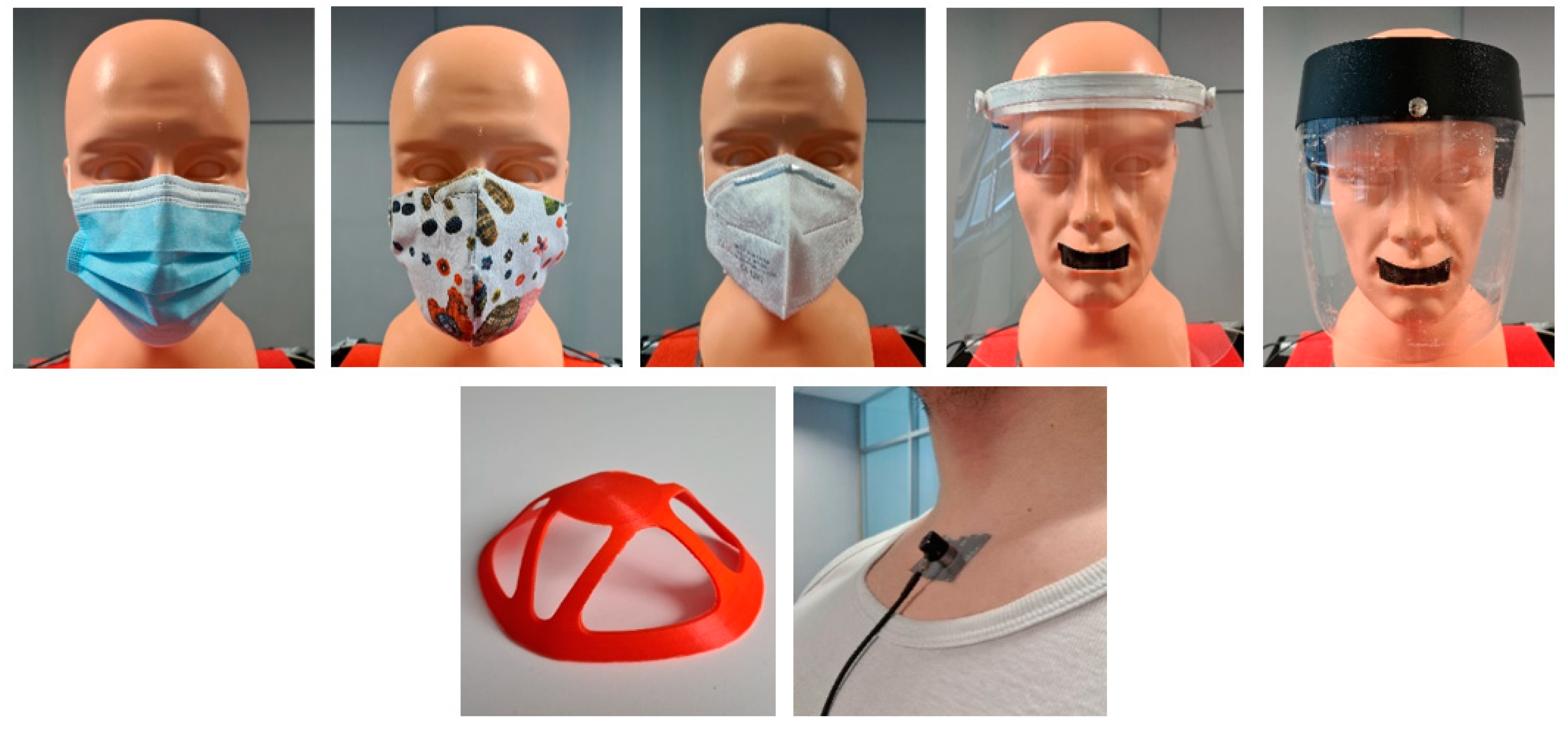 Applied Sciences | Free Full-Text | Effect of Mouth Mask and Face Shield on  Speech Spectrum in Slovak Language