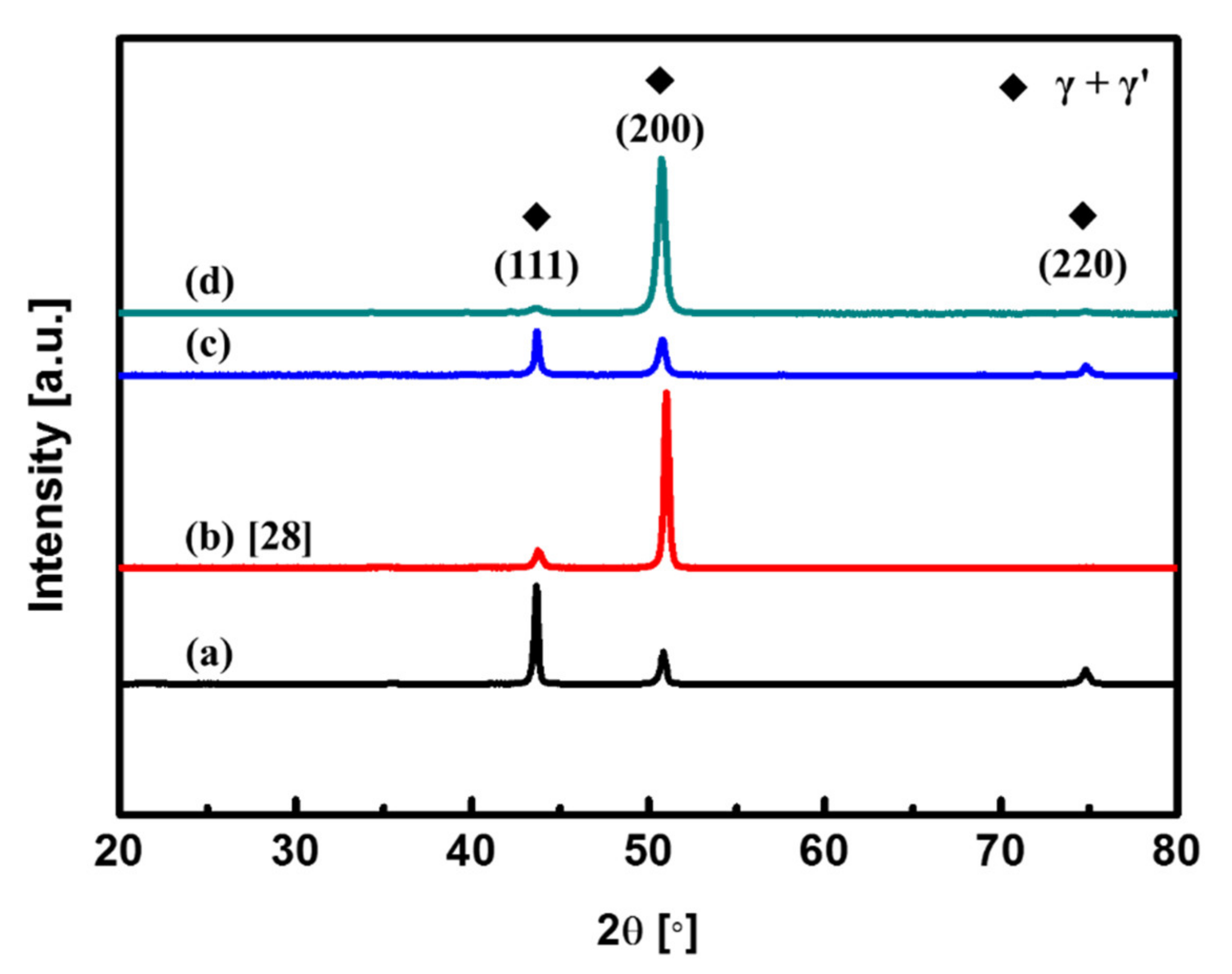Applsci 11 04843 g002