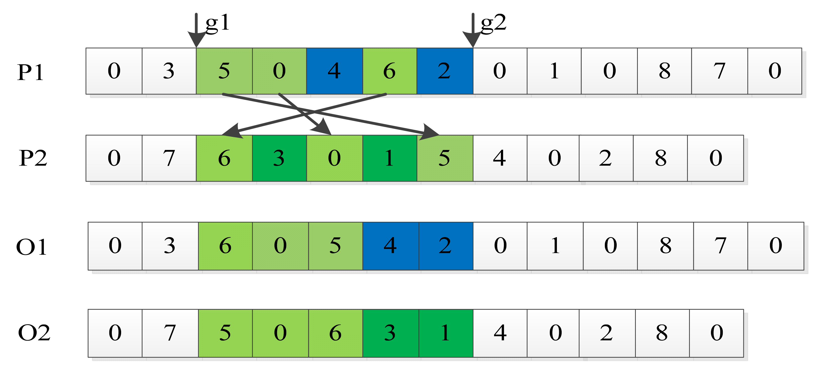 Applied Sciences | Free Full-Text | A Two-Stage Hybrid Metaheuristic ...