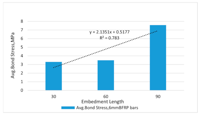 Applsci 11 04889 g009 Applsci 11 04889 g009