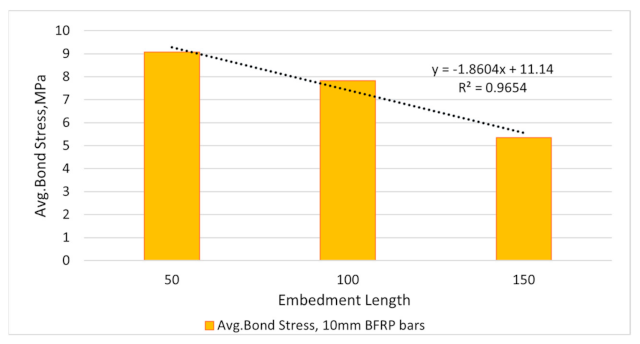 Applsci 11 04889 g010 Applsci 11 04889 g010