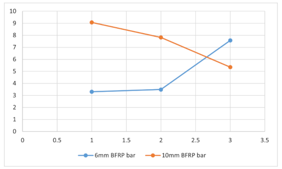 Applsci 11 04889 g016 Applsci 11 04889 g016