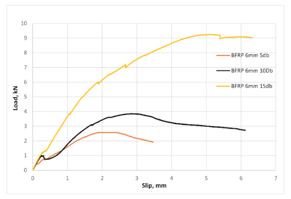 Applsci 11 04889 g018 Applsci 11 04889 g018