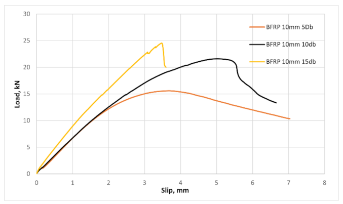 Applsci 11 04889 g019 Applsci 11 04889 g019