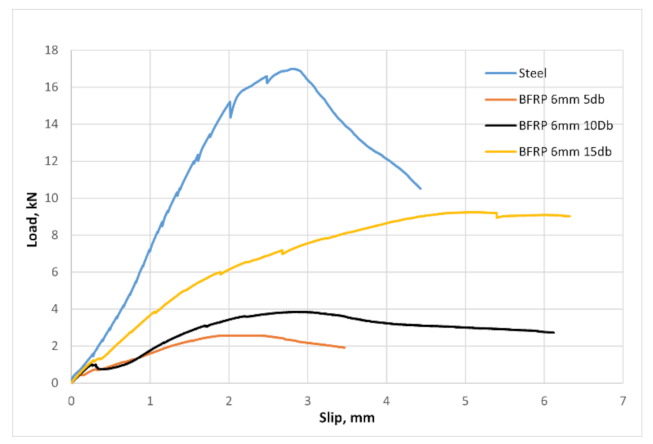 Applsci 11 04889 g021 Applsci 11 04889 g021