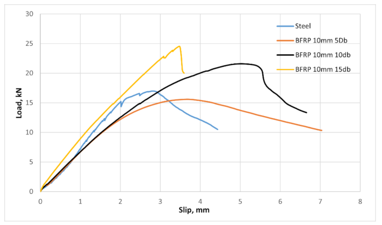 Applsci 11 04889 g022 Applsci 11 04889 g022