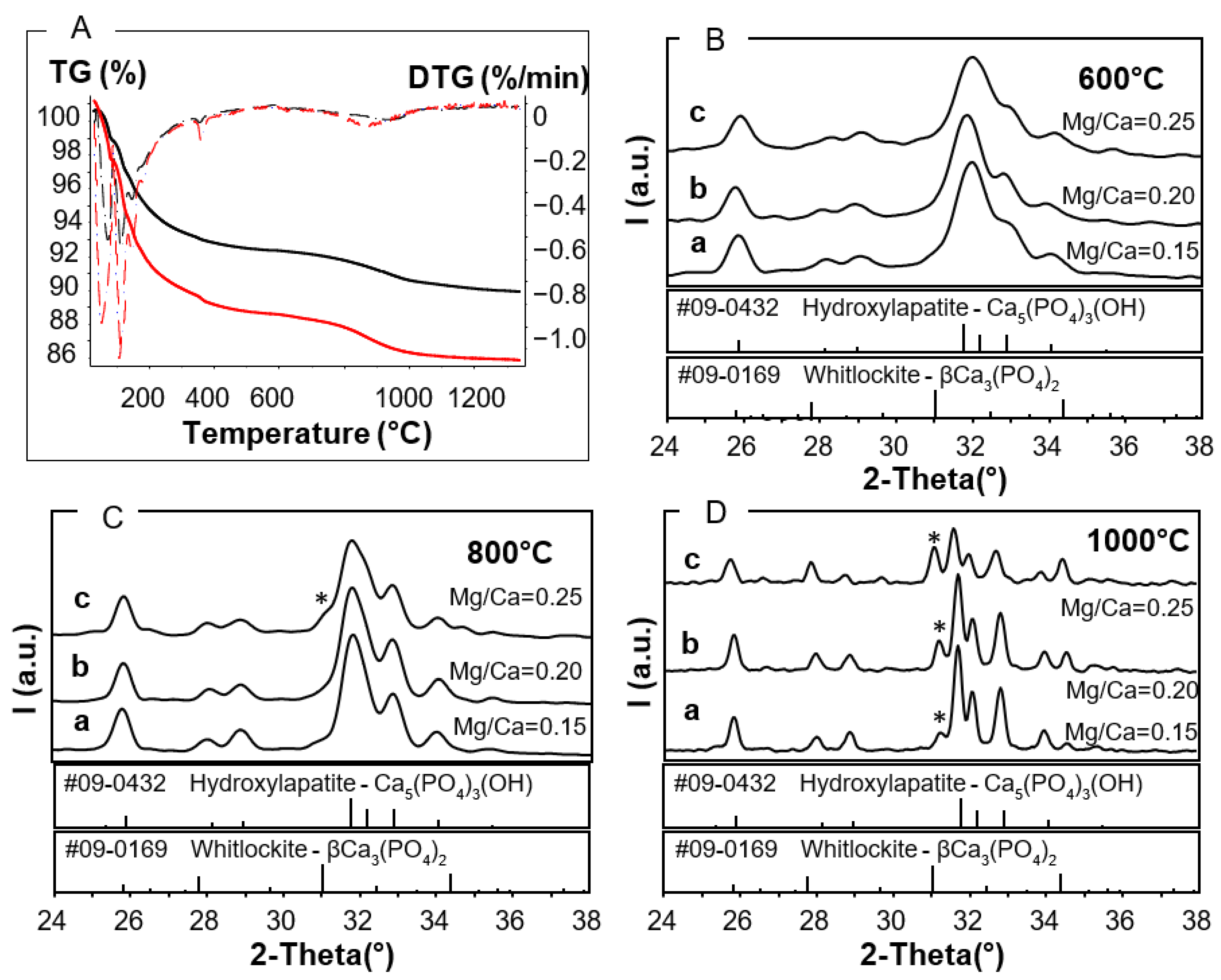 Applsci 11 04930 g001